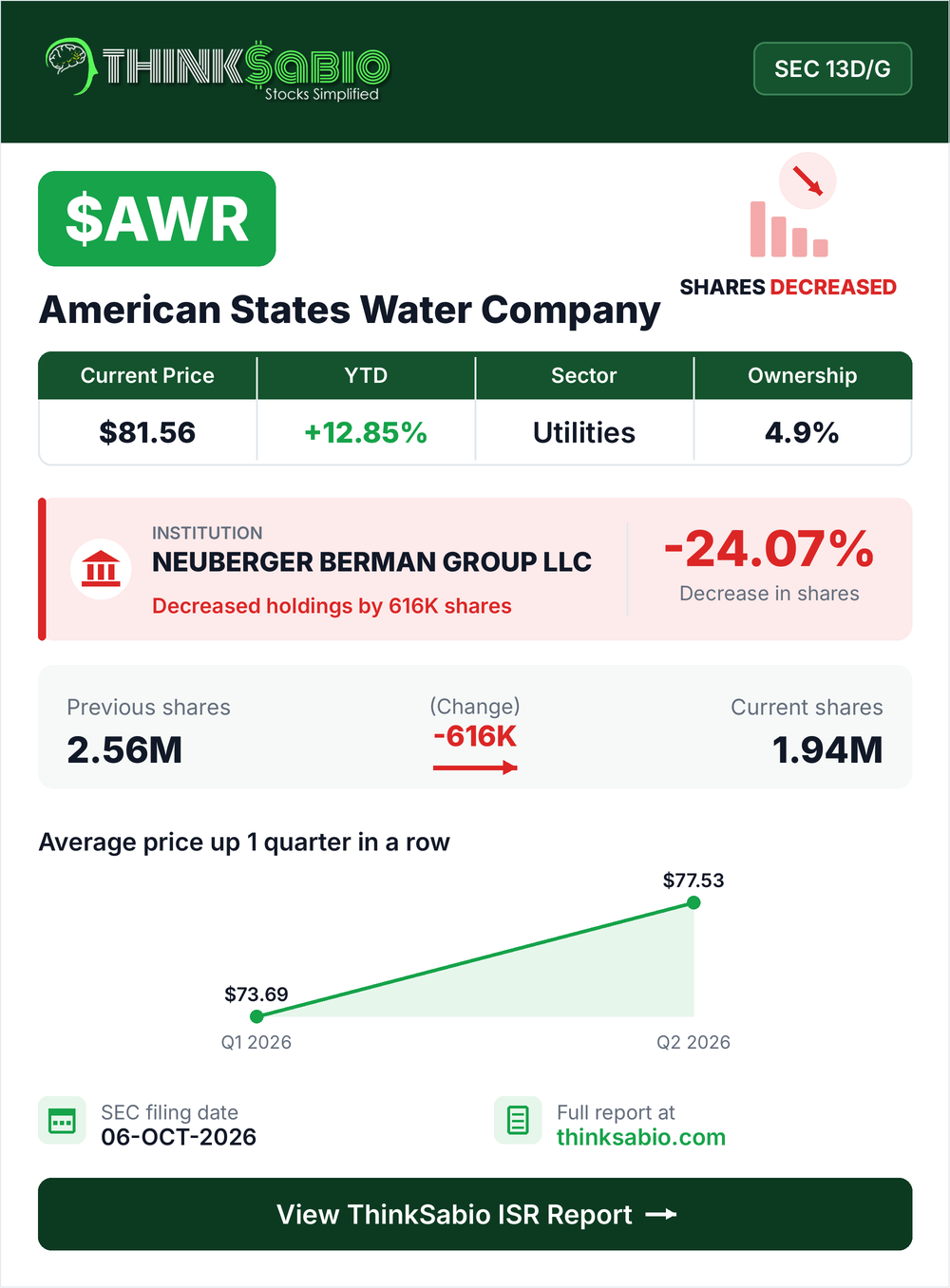 $AWR SEC 13D/G filing card