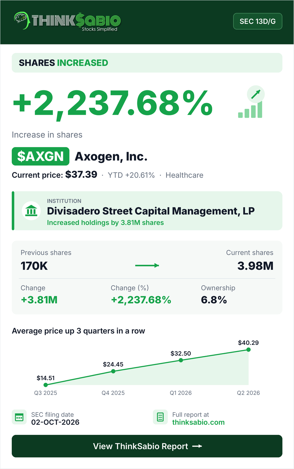 $AXGN SEC 13D/G filing card