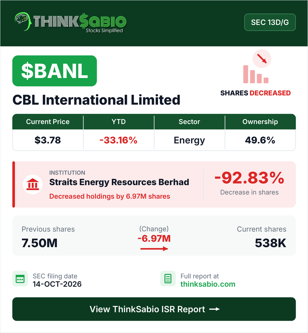 $BANL SEC 13D/G filing card