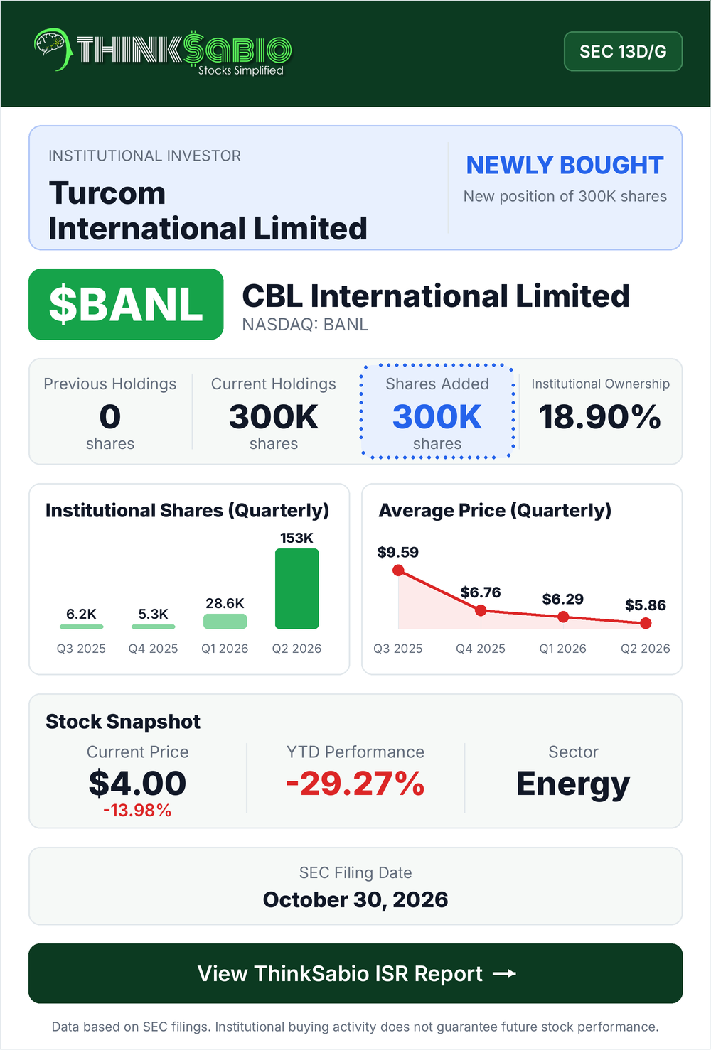$BANL SEC 13D/G filing card