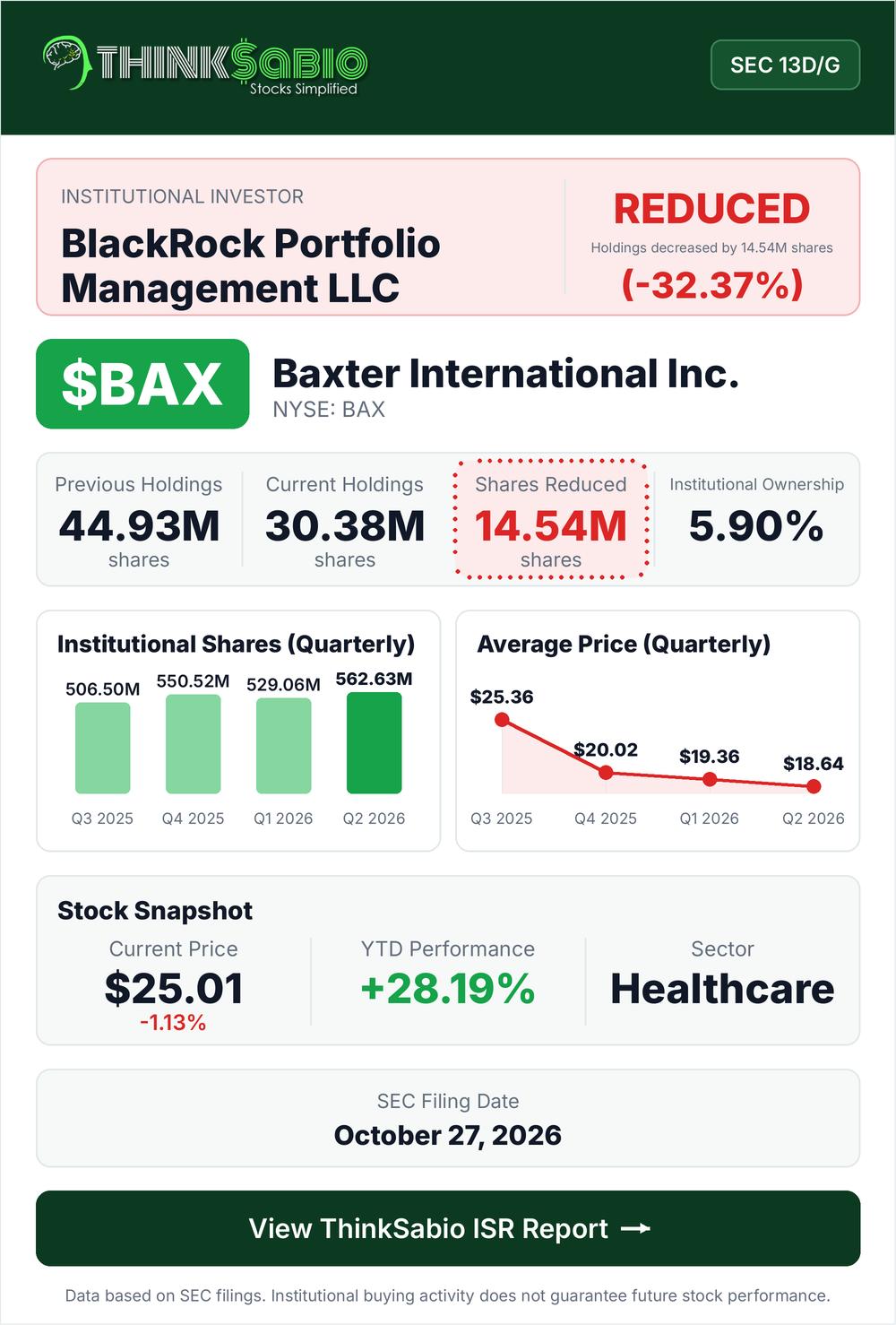 $BAX SEC 13D/G filing card