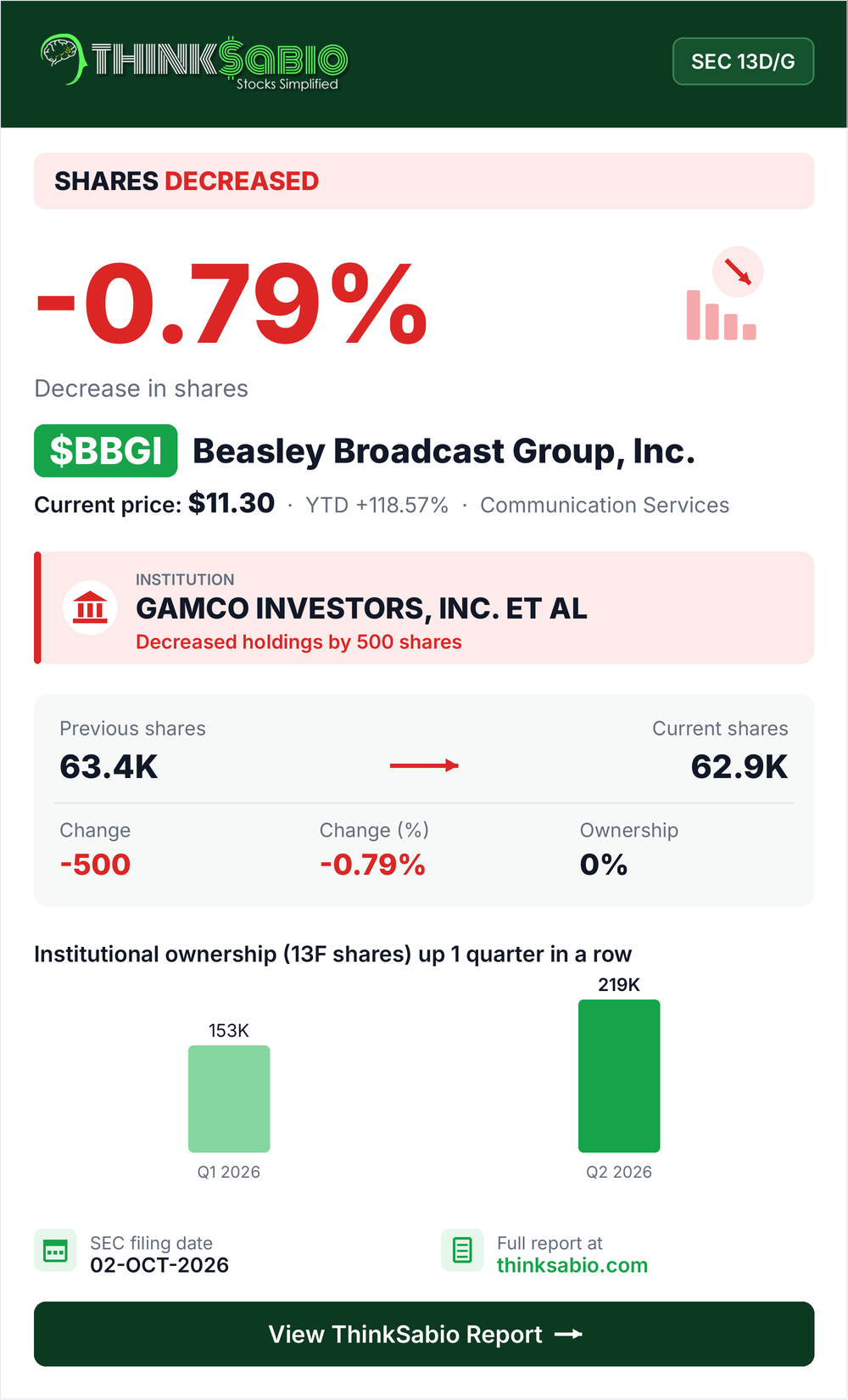 $BBGI SEC 13D/G filing card