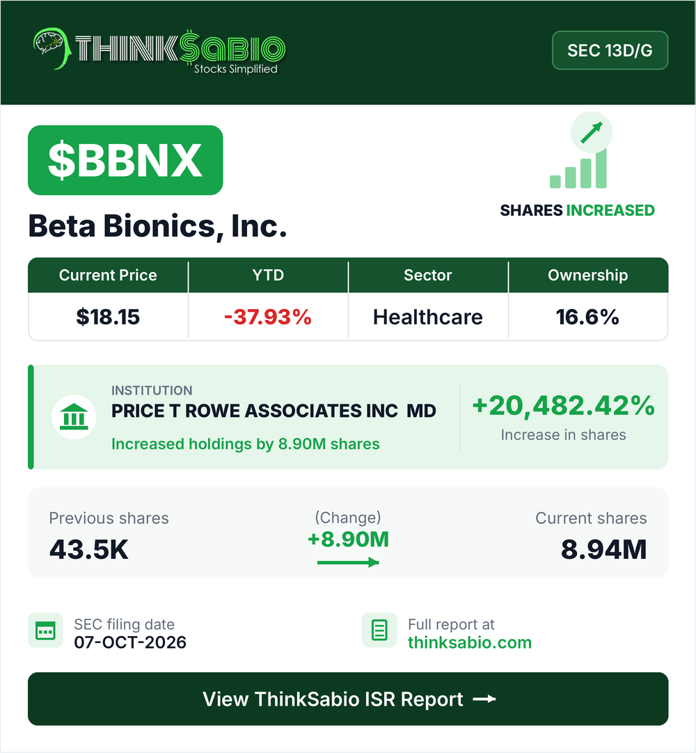 $BBNX SEC 13D/G filing card