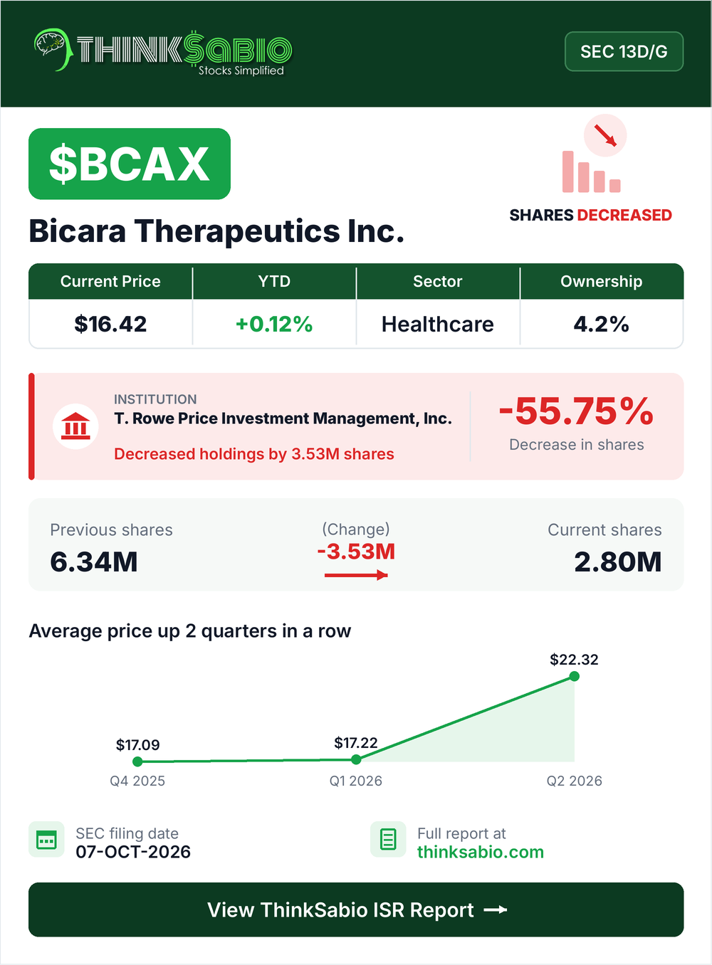 $BCAX SEC 13D/G filing card