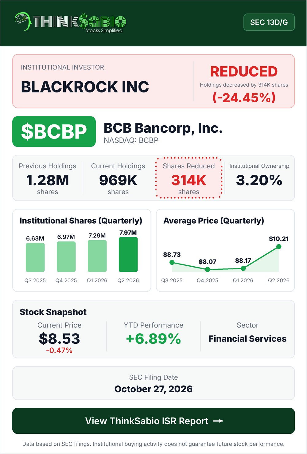 $BCBP SEC 13D/G filing card
