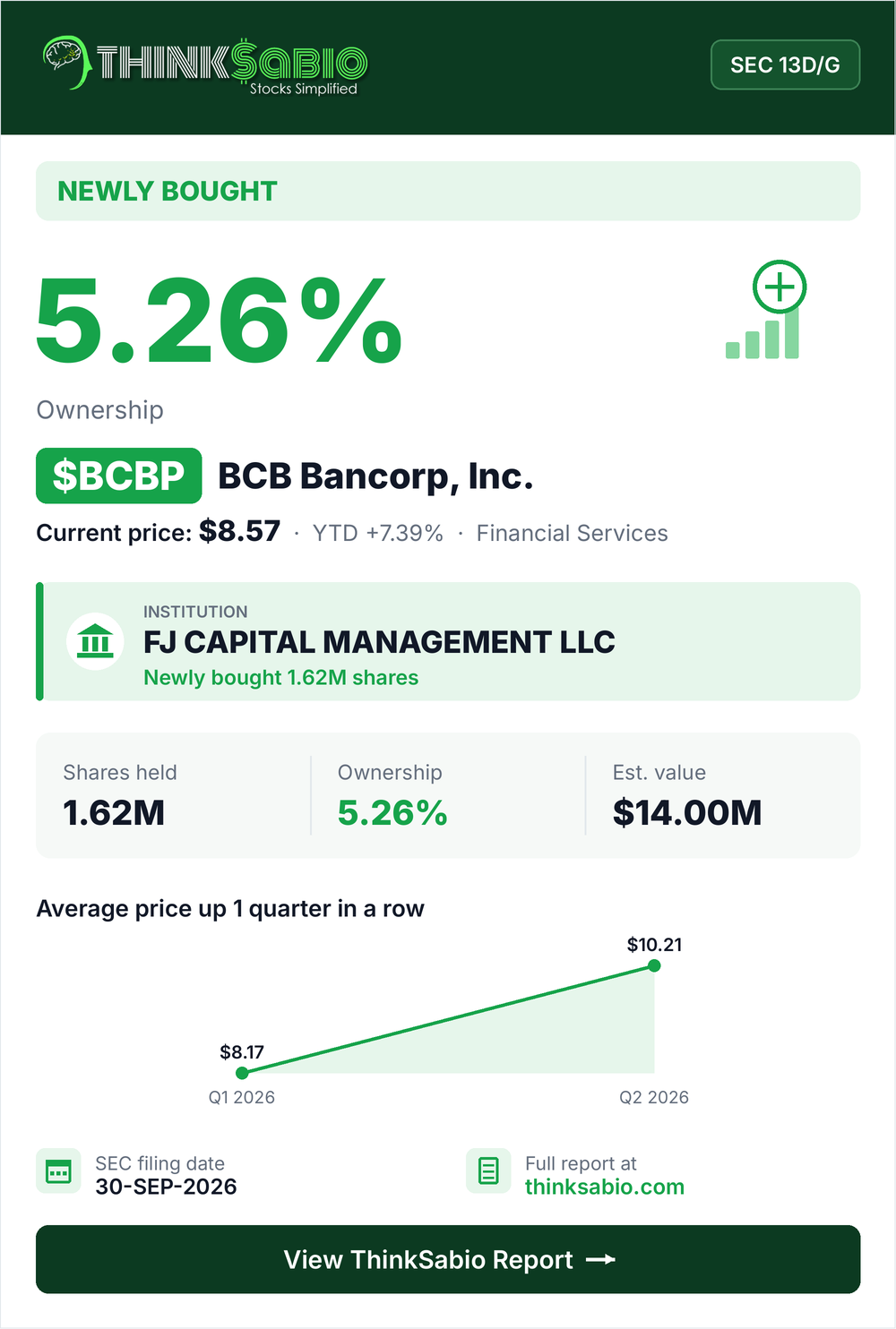 $BCBP SEC 13D/G filing card