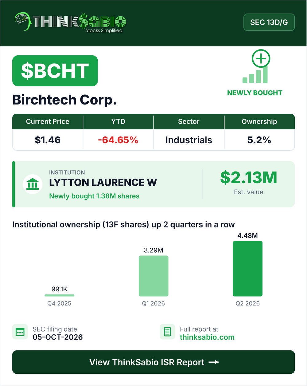 $BCHT SEC 13D/G filing card