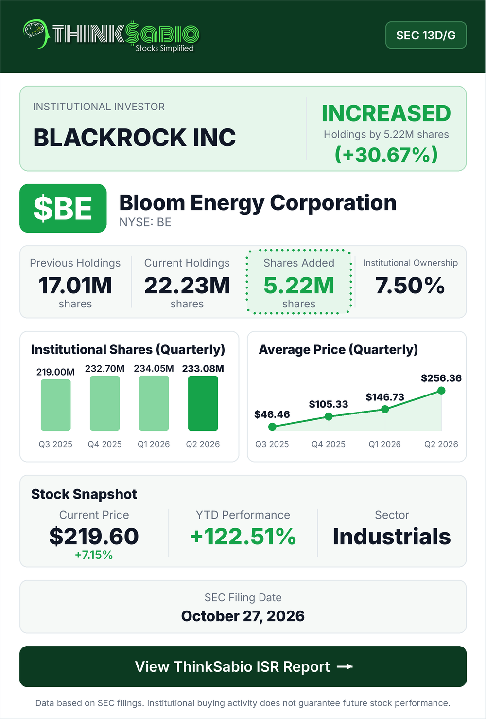 $BE SEC 13D/G filing card
