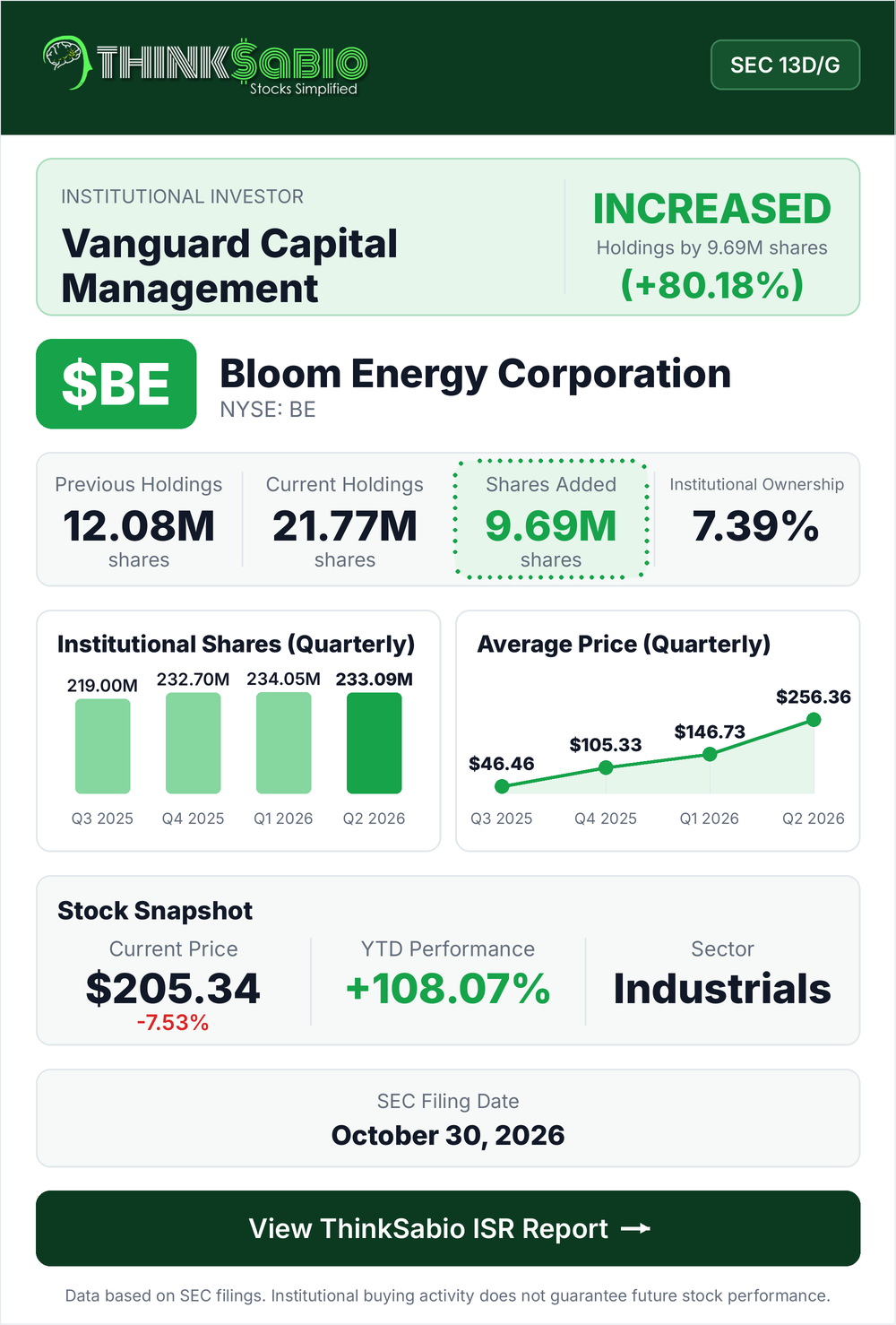 $BE SEC 13D/G filing card