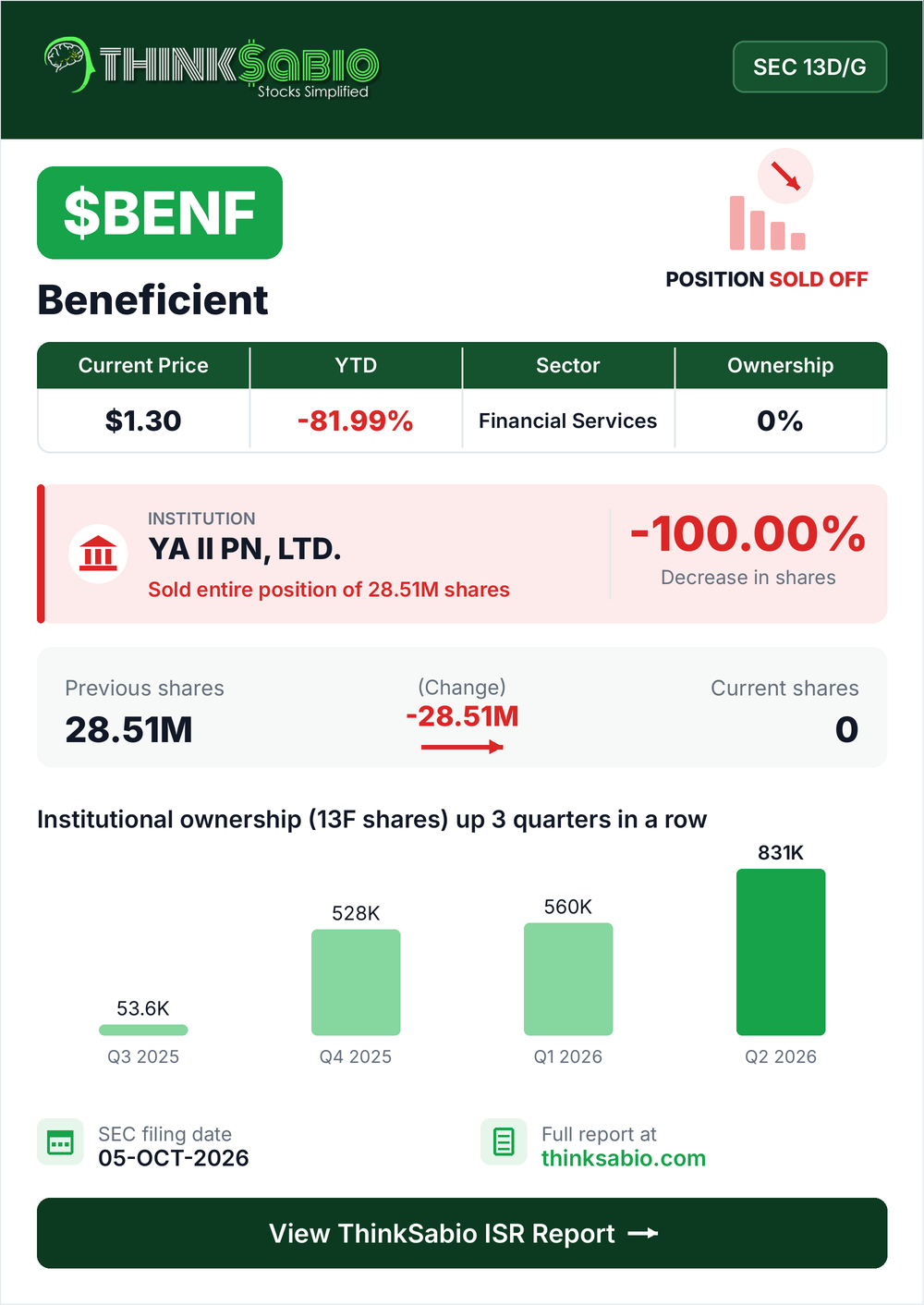 $BENF SEC 13D/G filing card
