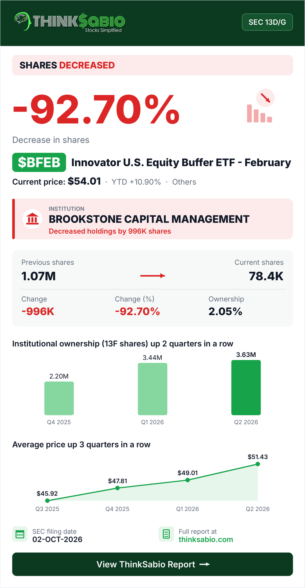 $BFEB SEC 13D/G filing card