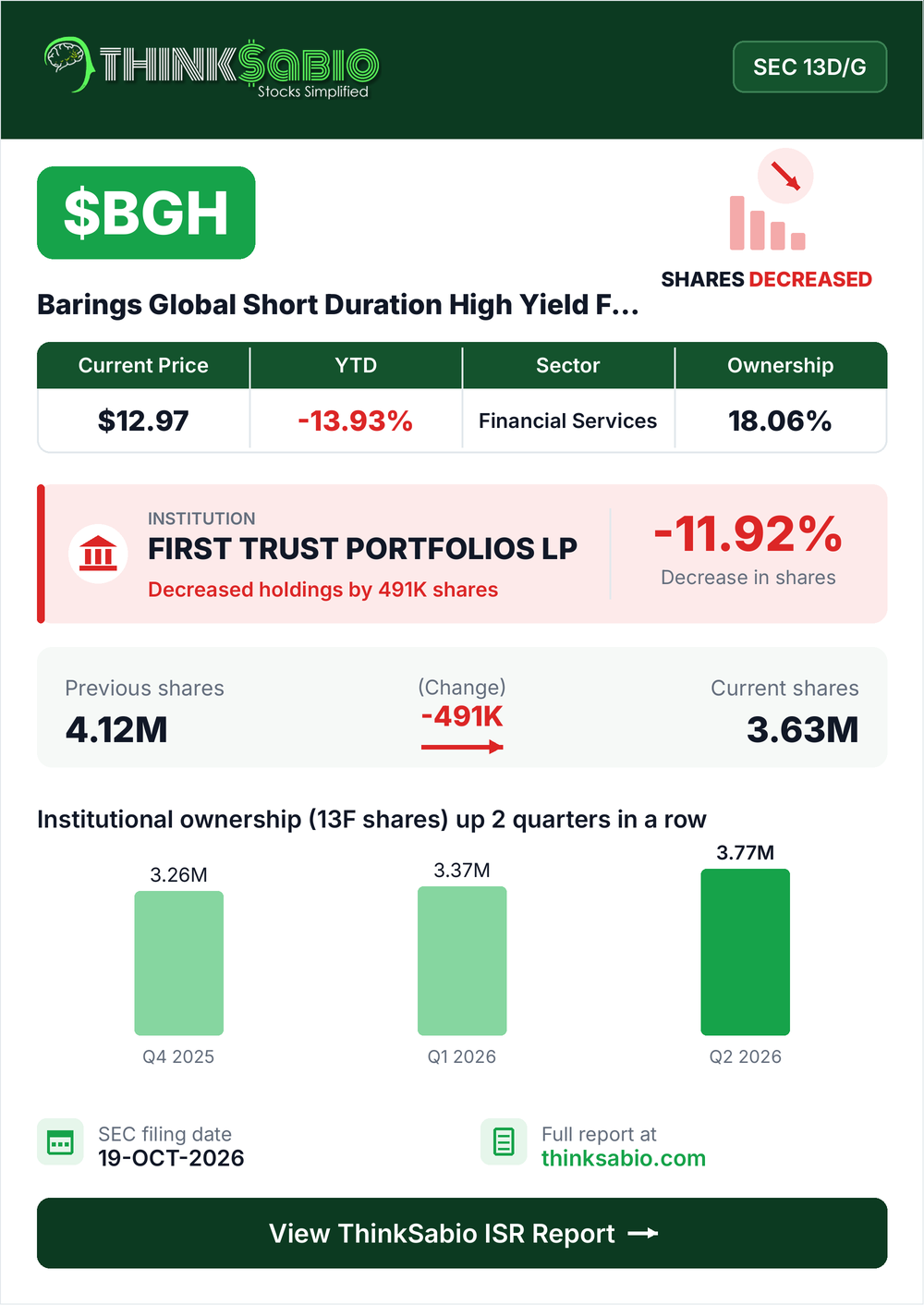 $BGH SEC 13D/G filing card