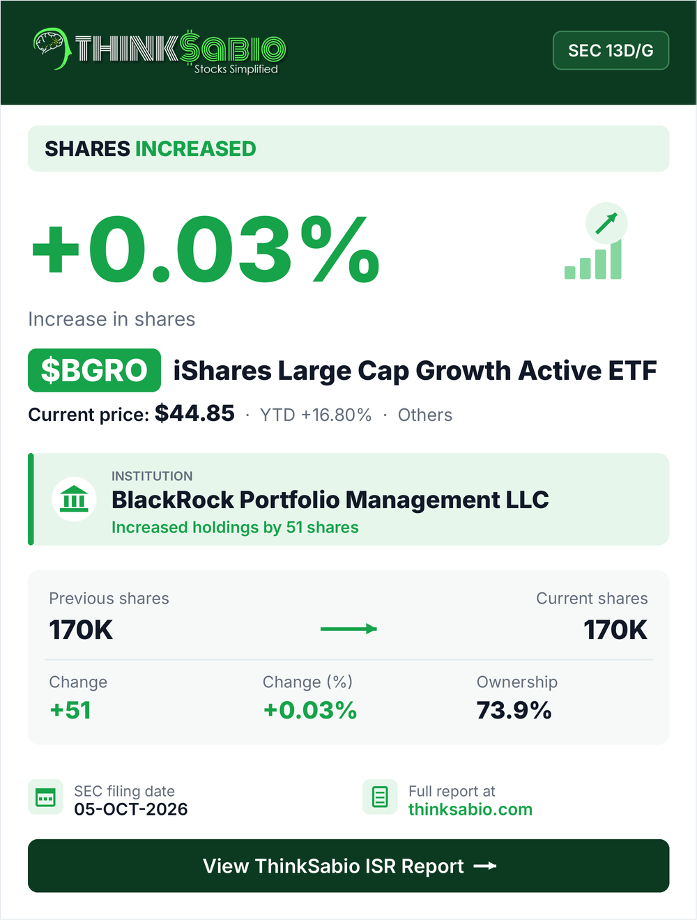 $BGRO SEC 13D/G filing card