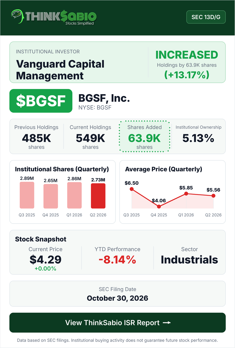 $BGSF SEC 13D/G filing card