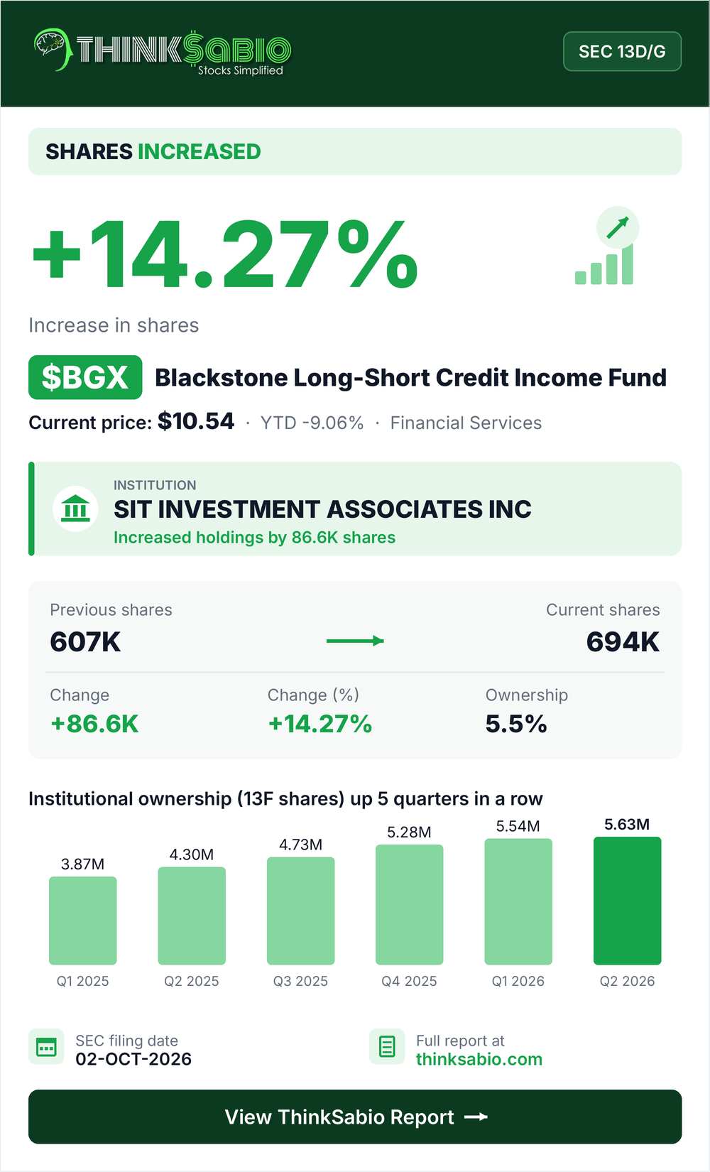 $BGX SEC 13D/G filing card