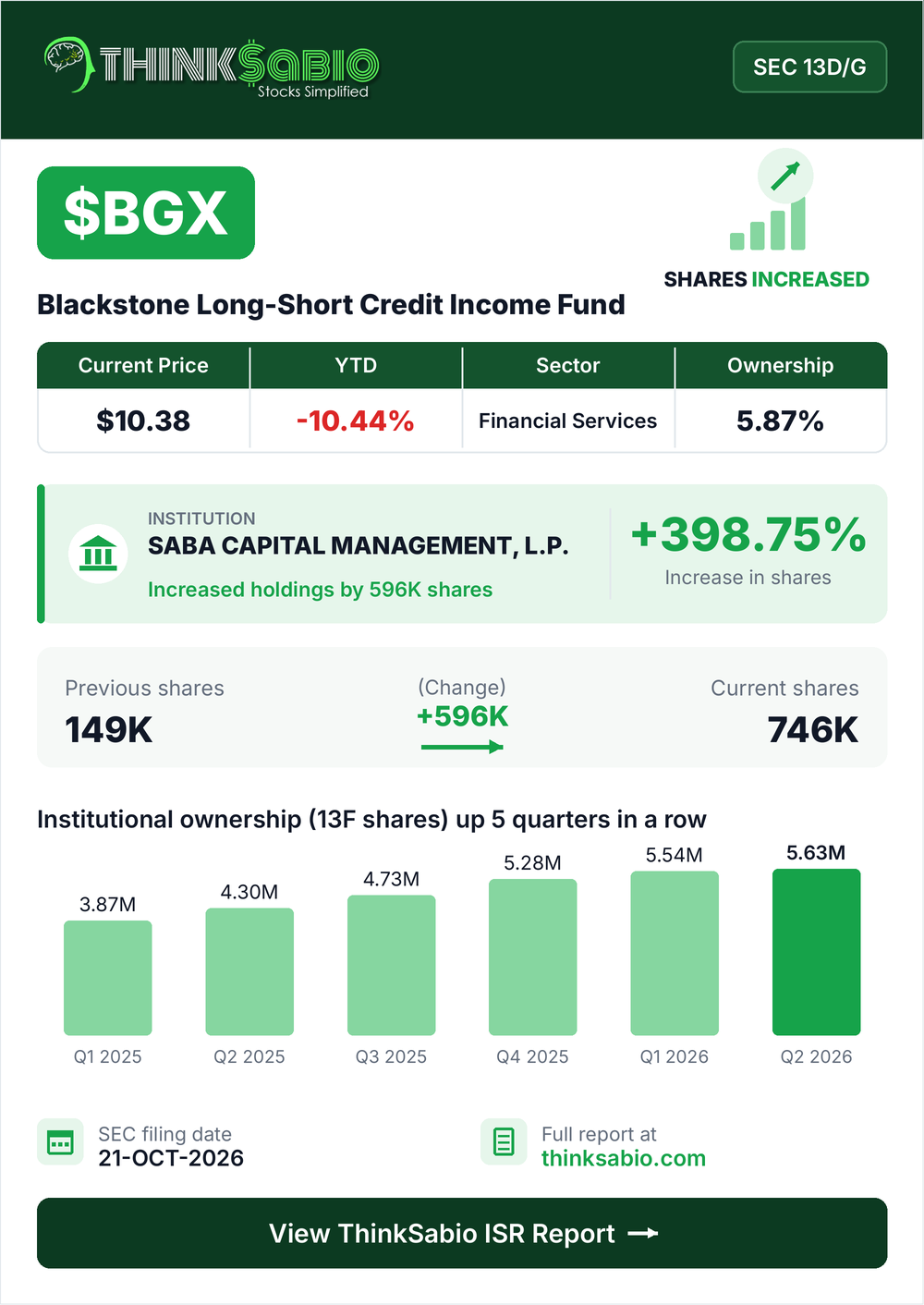 $BGX SEC 13D/G filing card