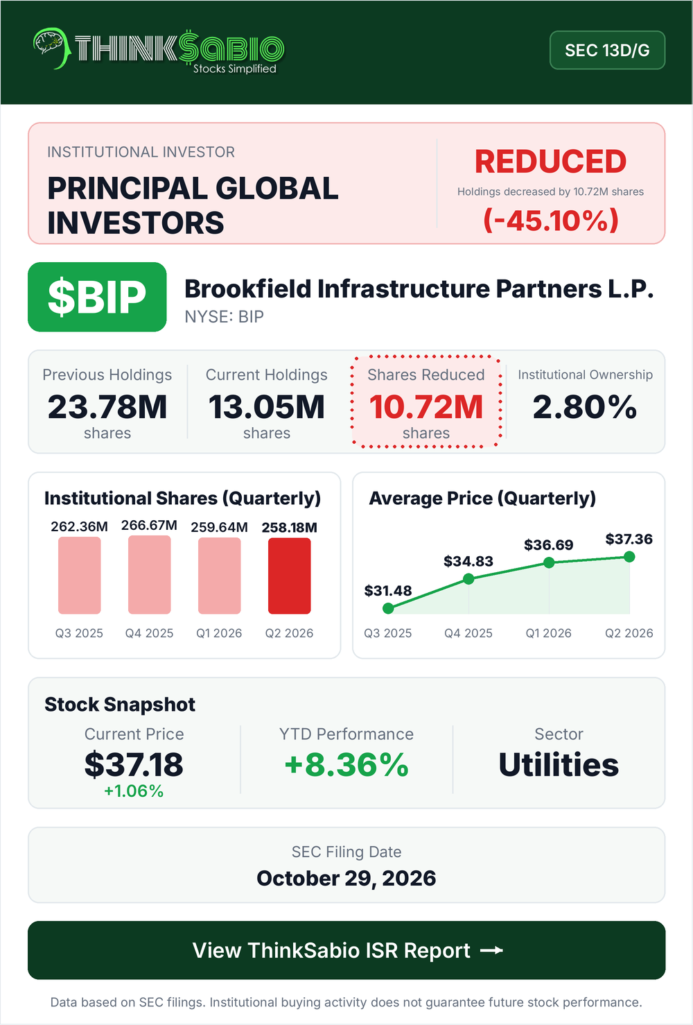$BIP SEC 13D/G filing card