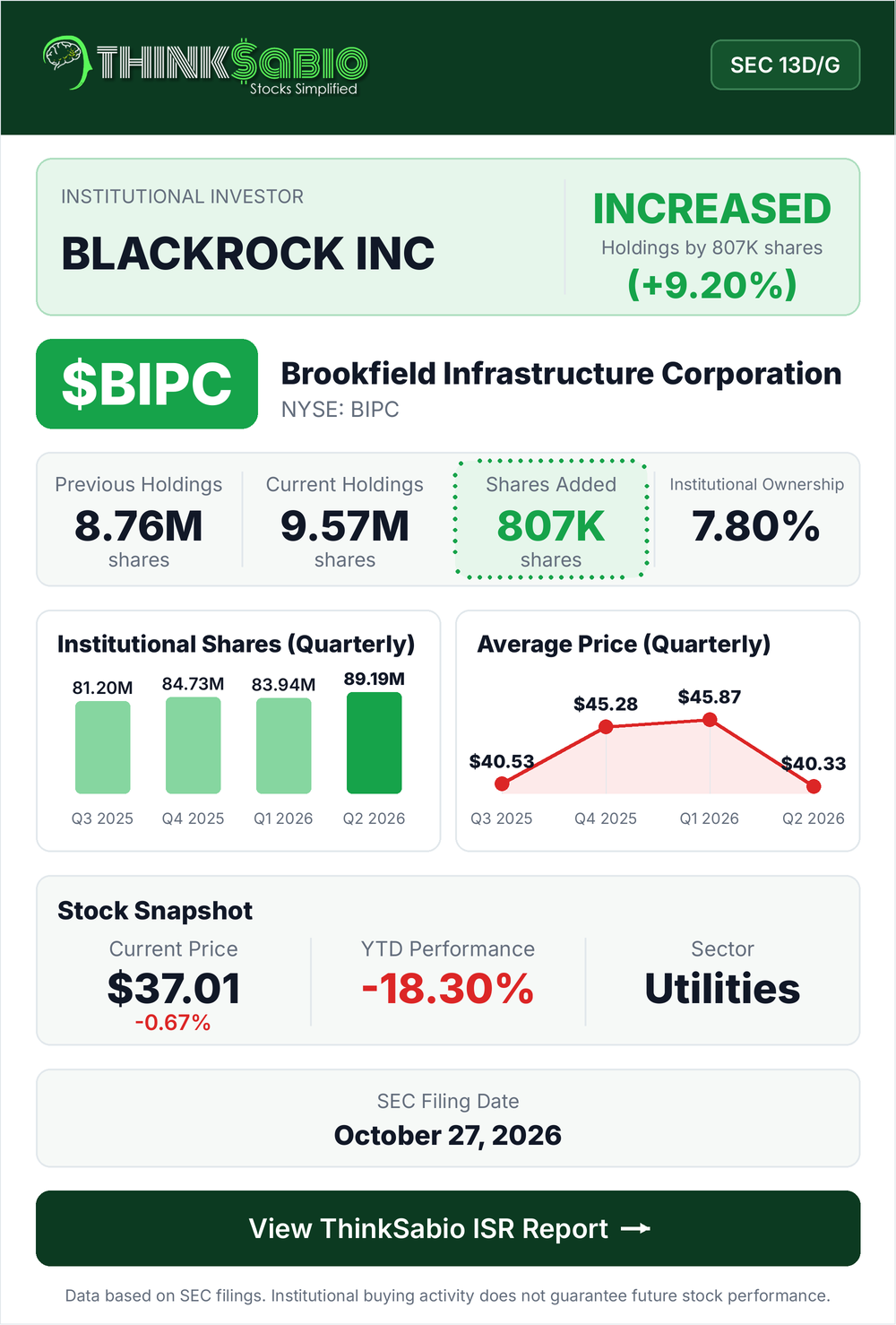 $BIPC SEC 13D/G filing card