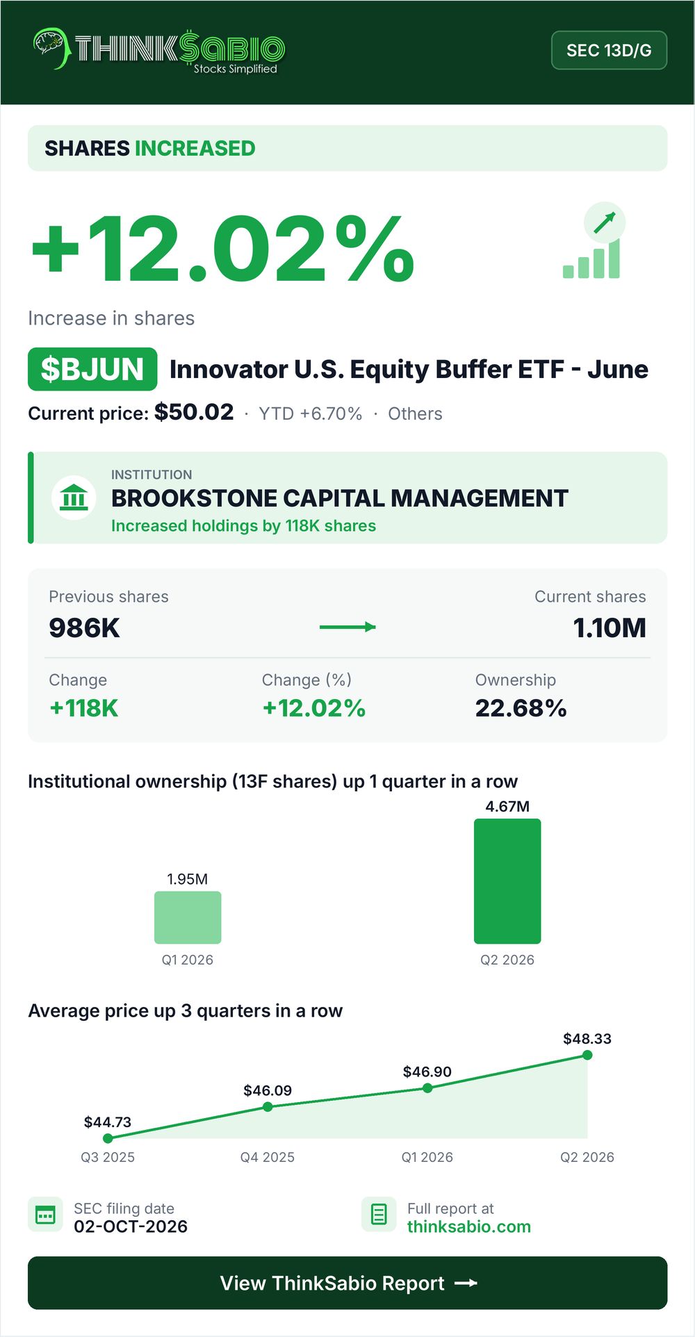 $BJUN SEC 13D/G filing card
