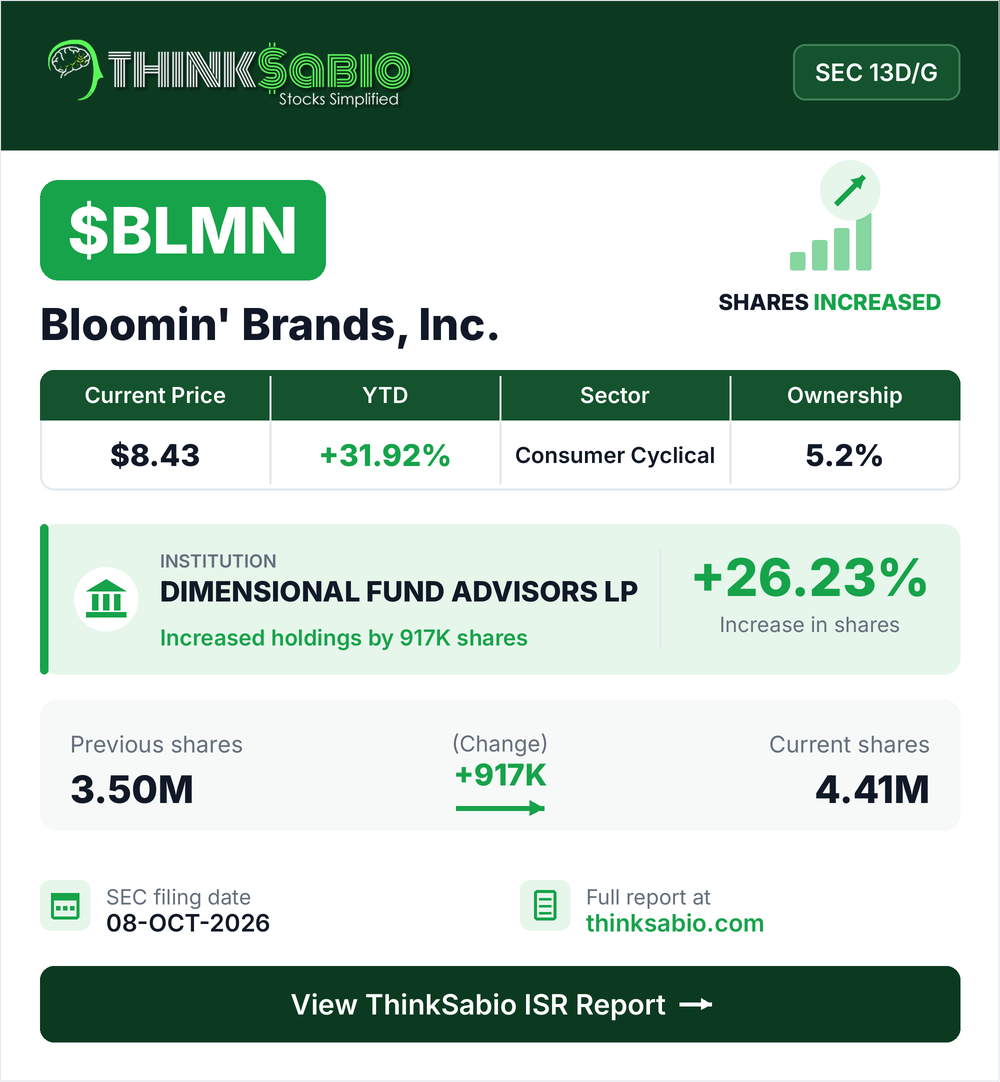 $BLMN SEC 13D/G filing card