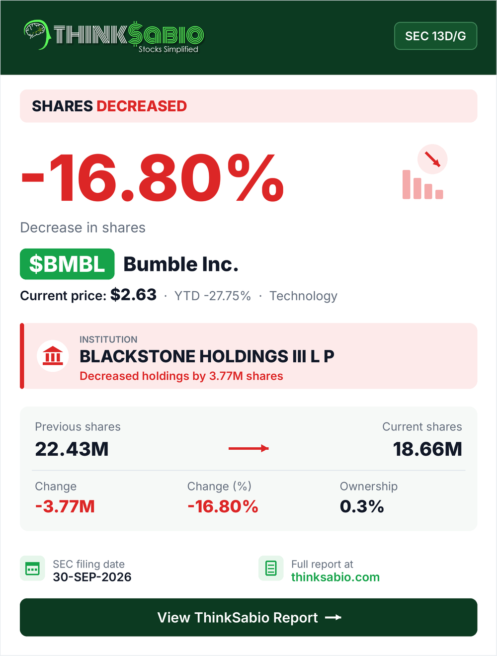 $BMBL SEC 13D/G filing card