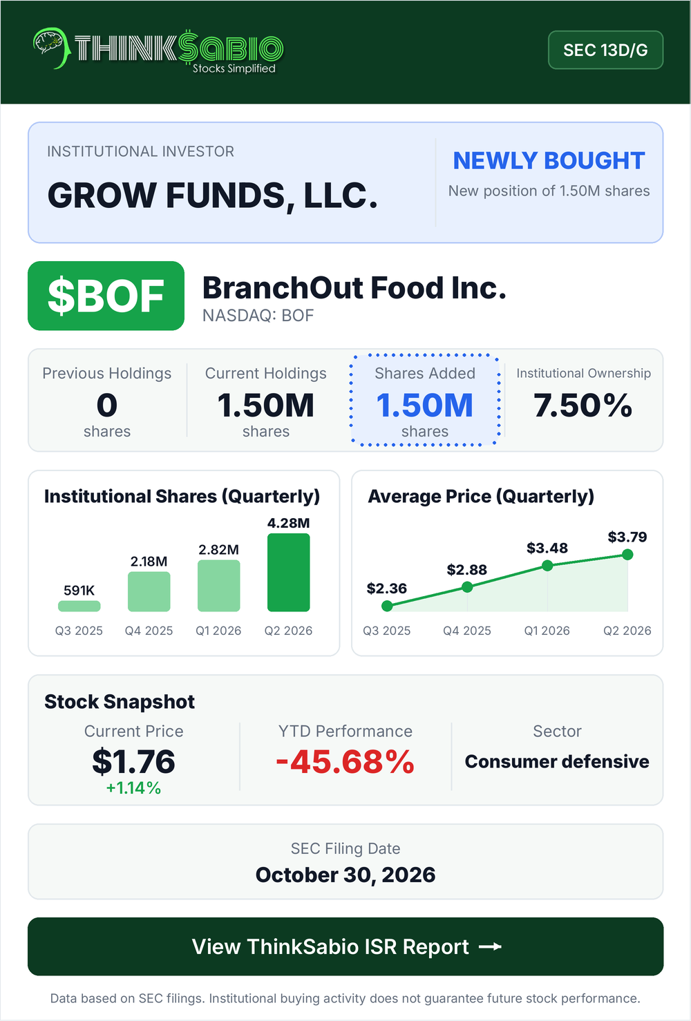 $BOF SEC 13D/G filing card