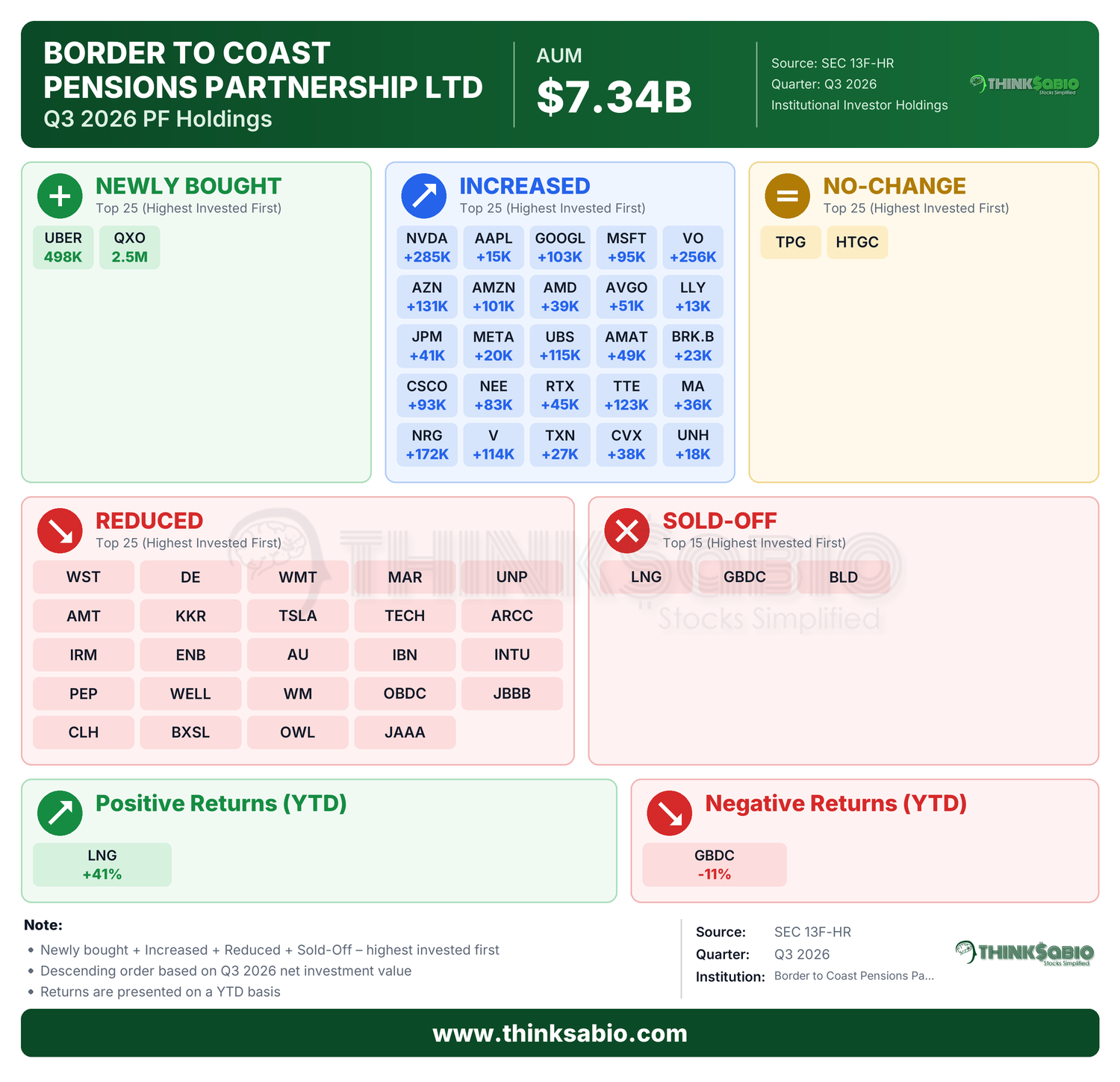 SEC 13D/G filing card
