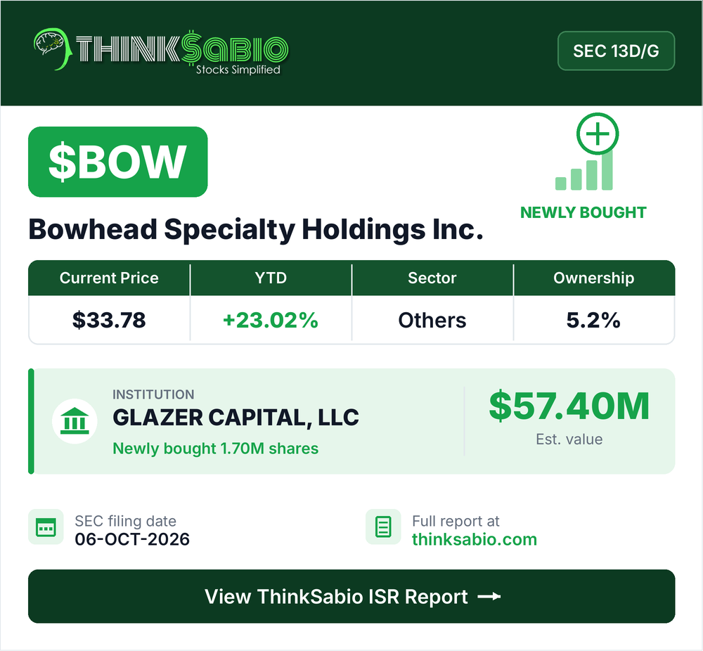 $BOW SEC 13D/G filing card