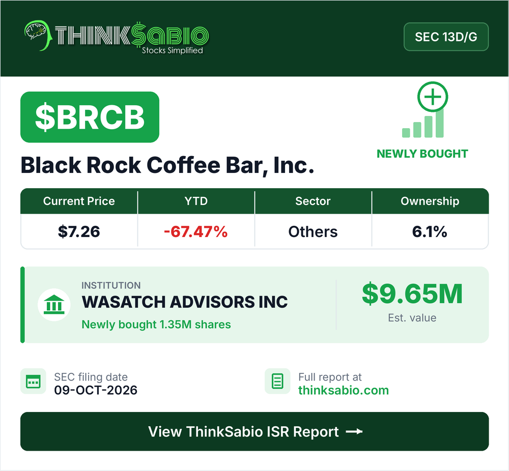 $BRCB SEC 13D/G filing card