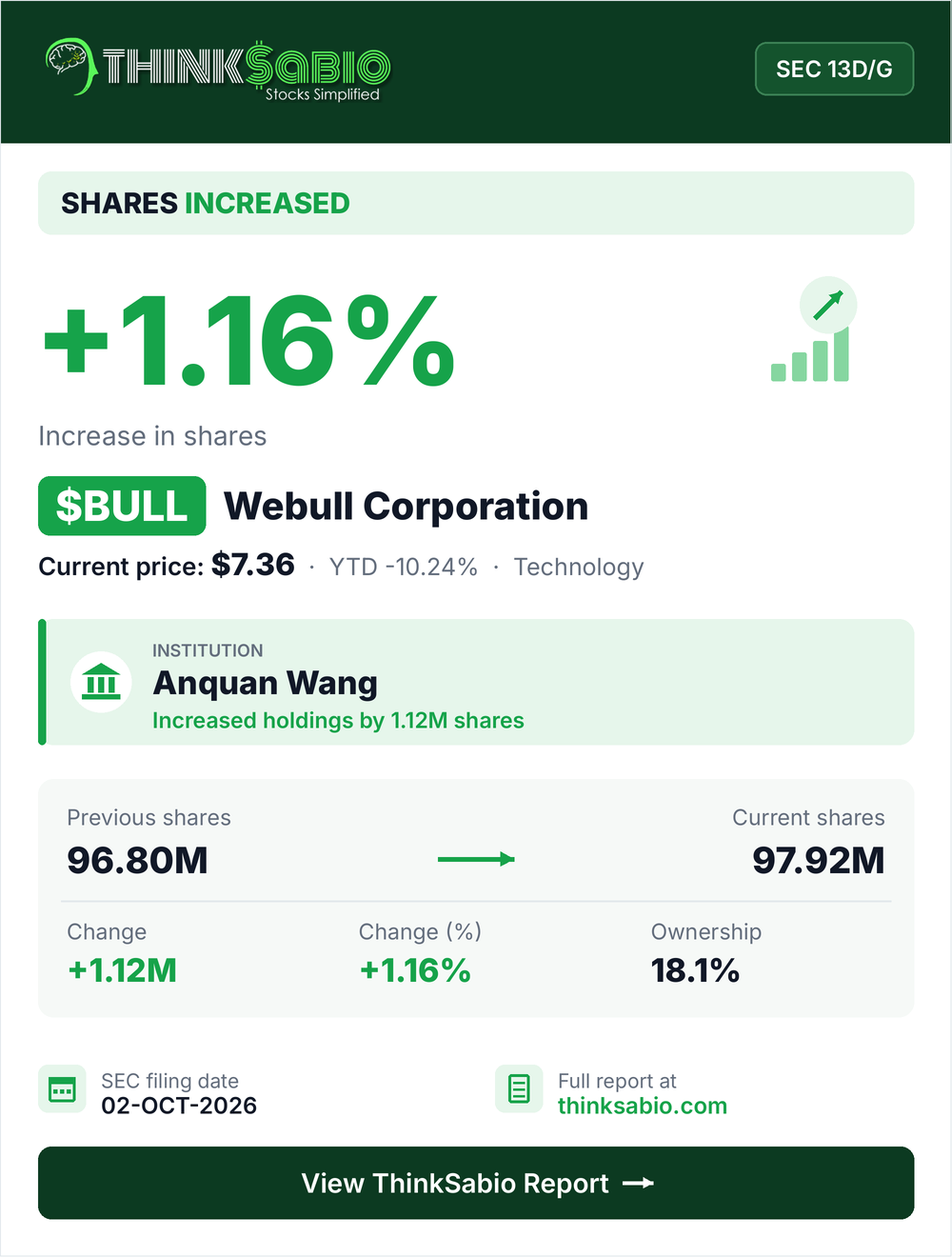 $BULL SEC 13D/G filing card