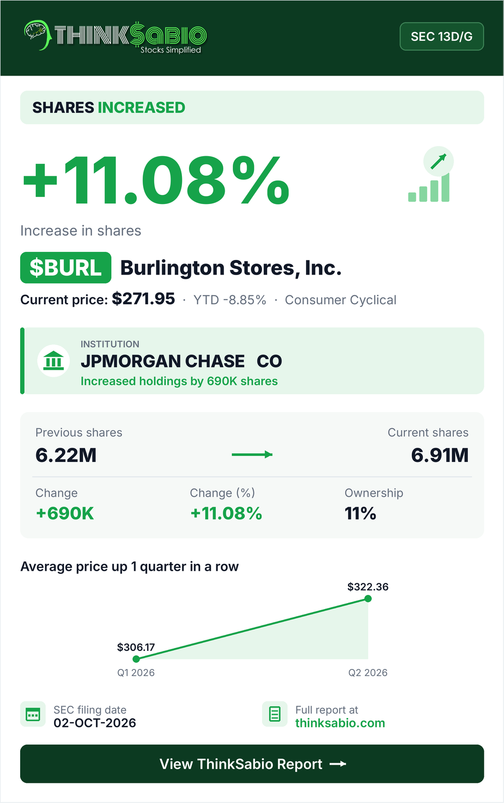 $BURL SEC 13D/G filing card