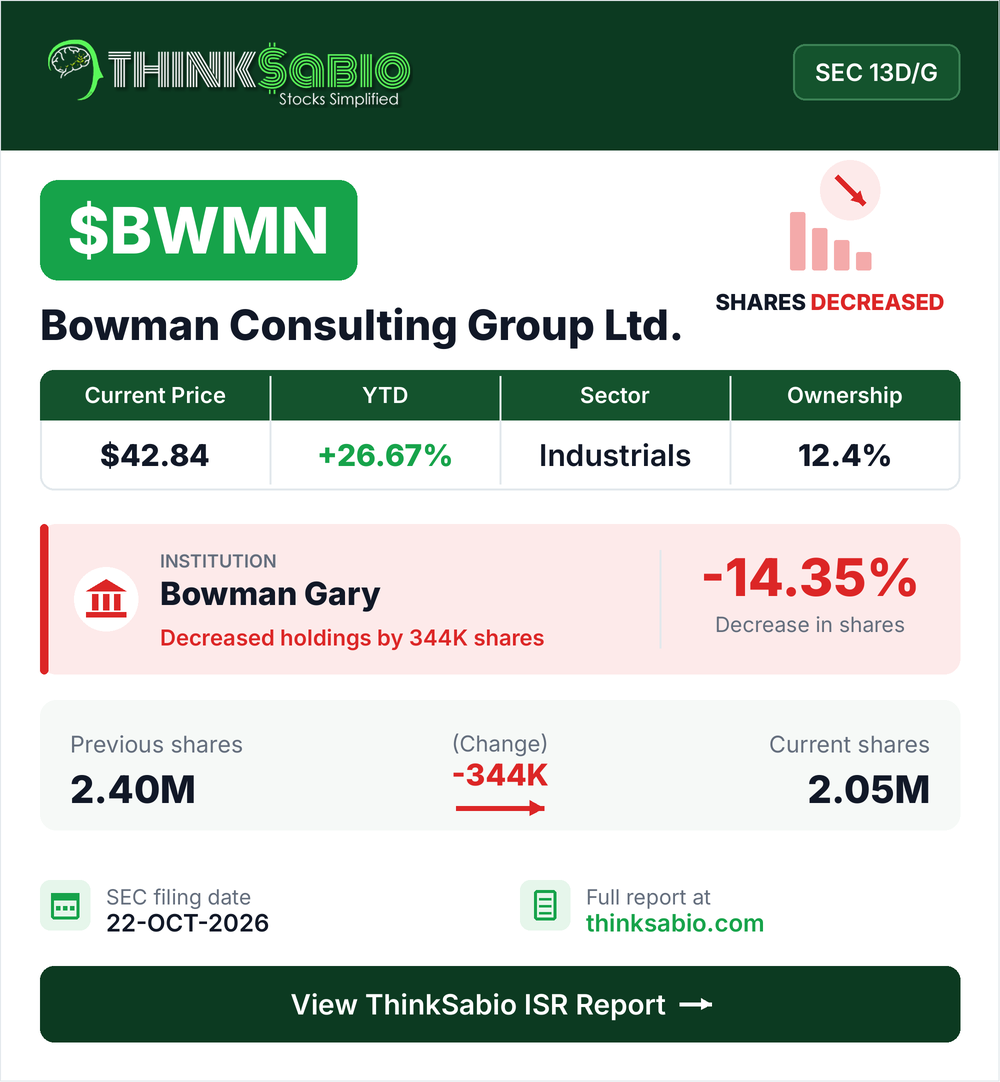$BWMN SEC 13D/G filing card