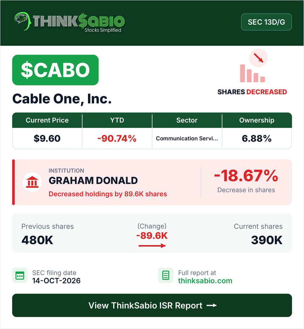 $CABO SEC 13D/G filing card