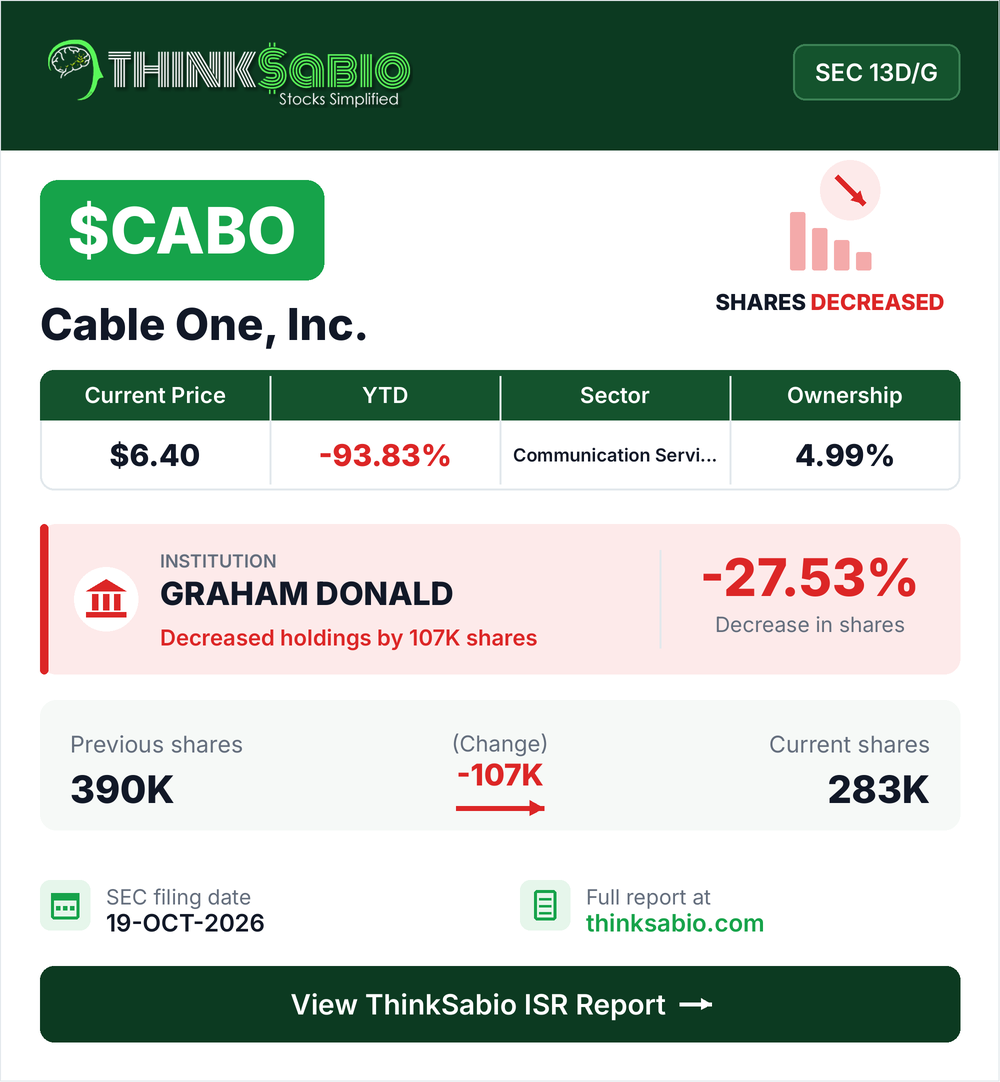 $CABO SEC 13D/G filing card