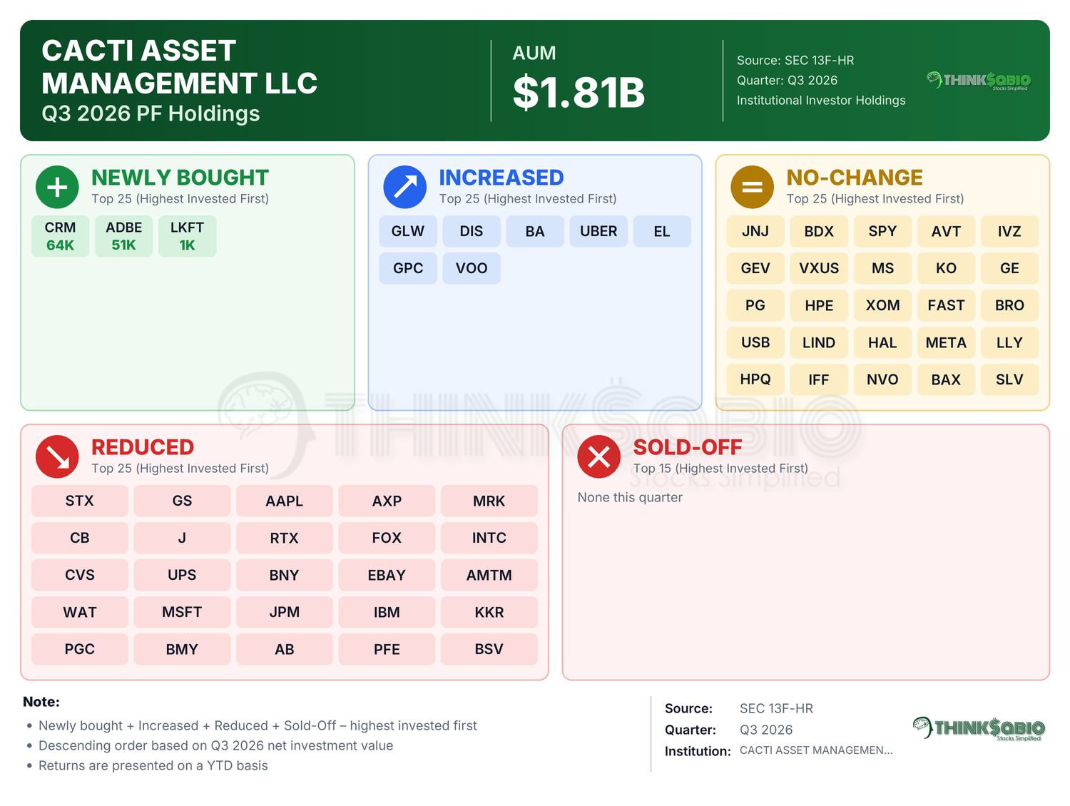 SEC 13D/G filing card