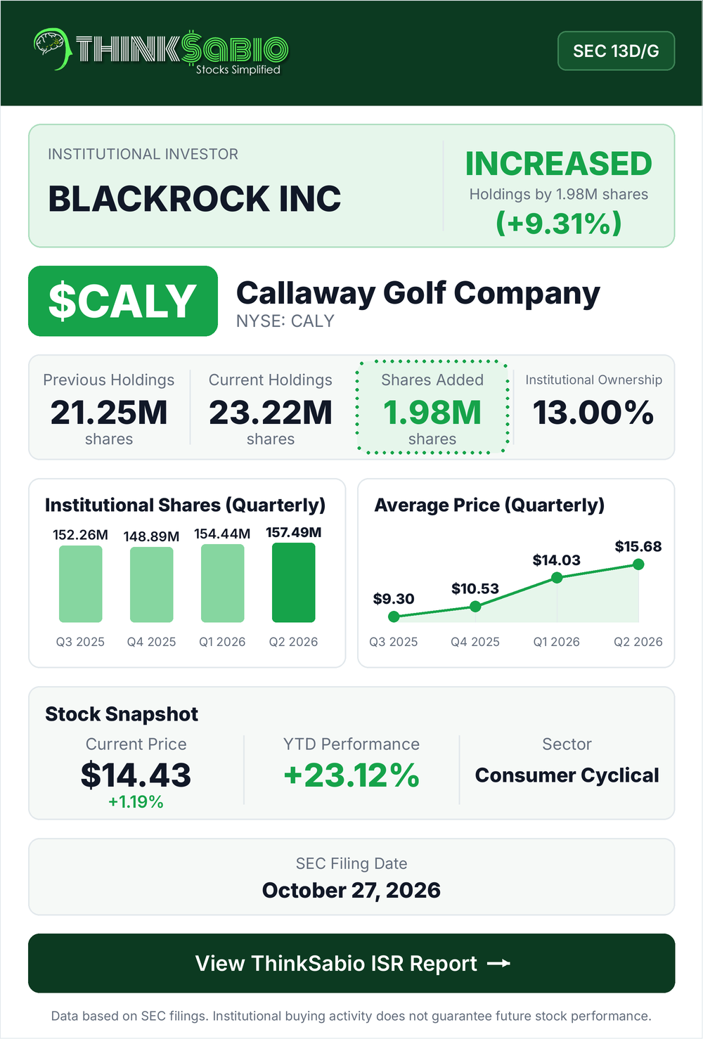 $CALY SEC 13D/G filing card