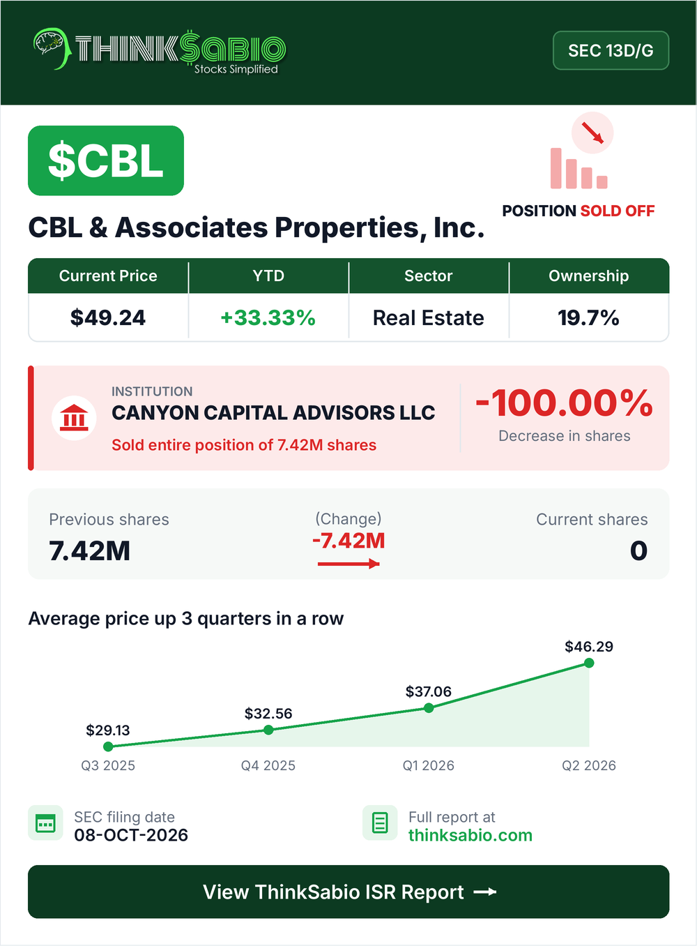 $CBL SEC 13D/G filing card
