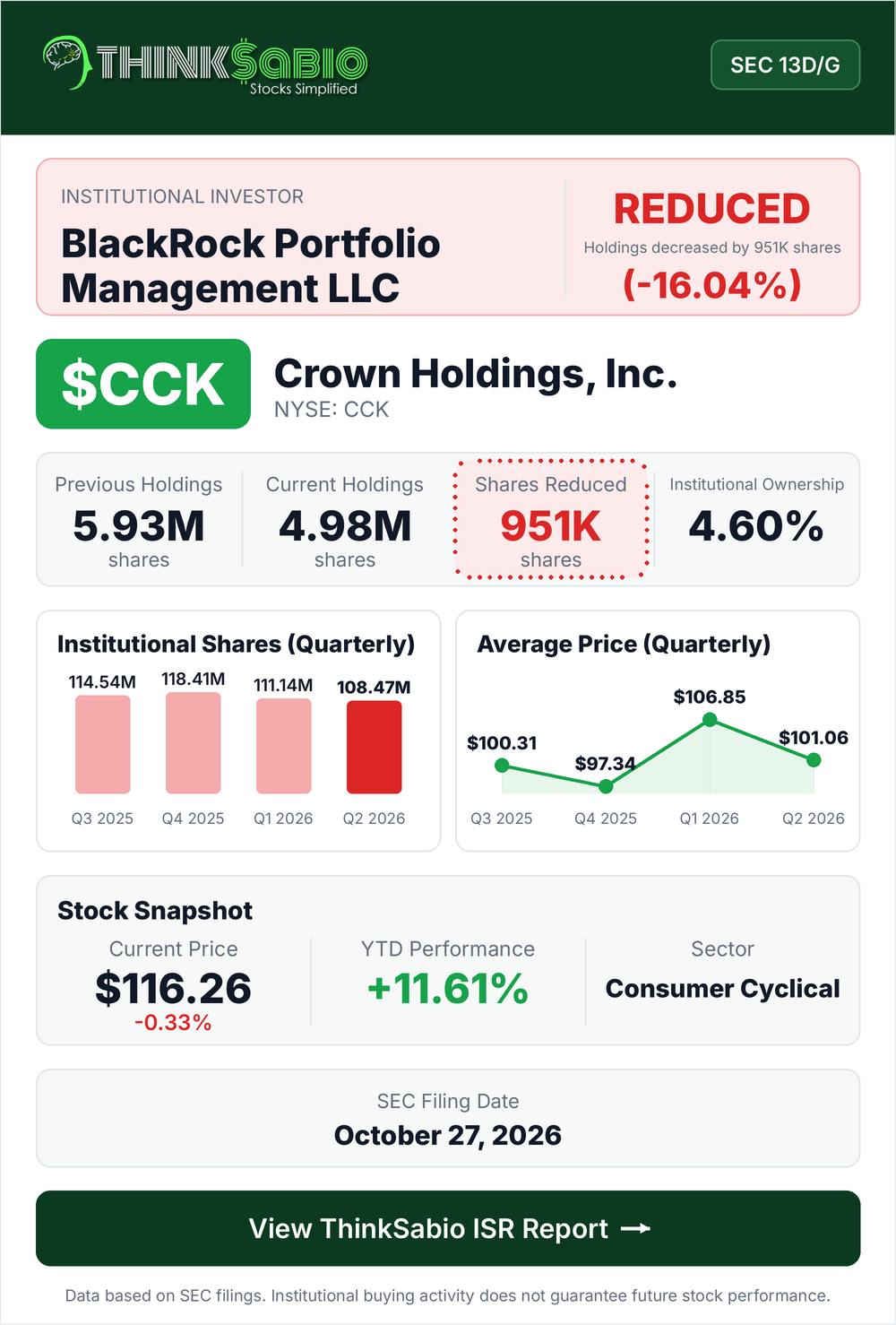 $CCK SEC 13D/G filing card
