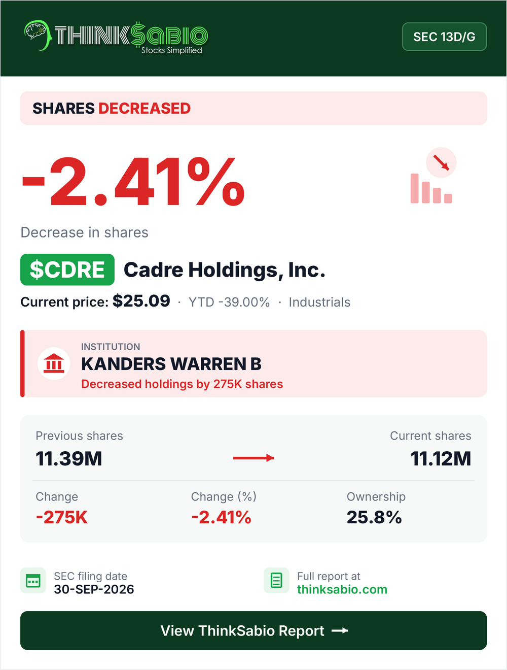 $CDRE SEC 13D/G filing card