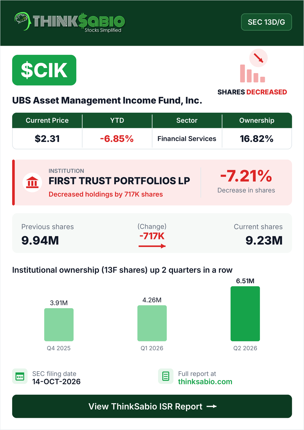 $CIK SEC 13D/G filing card