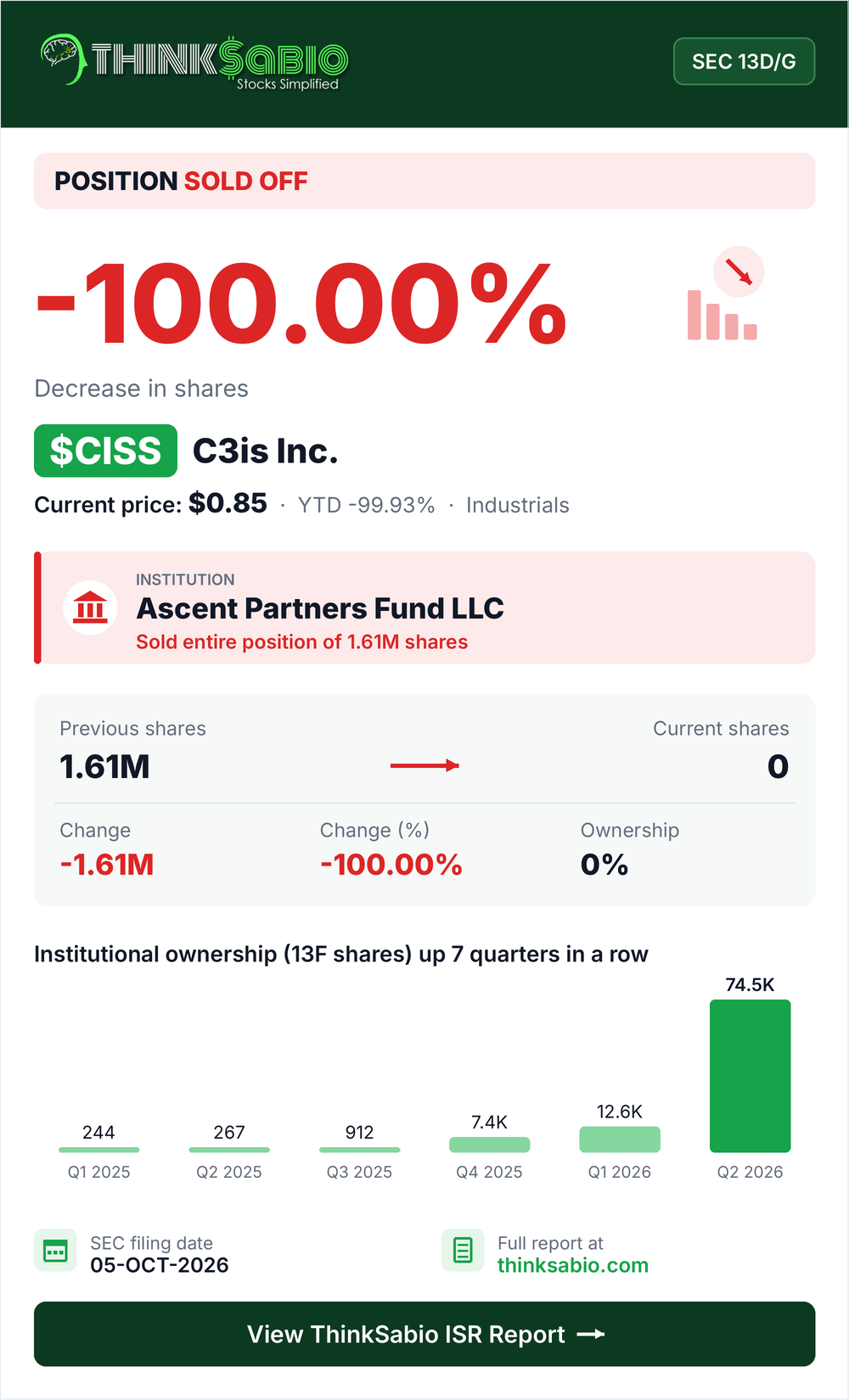 $CISS SEC 13D/G filing card