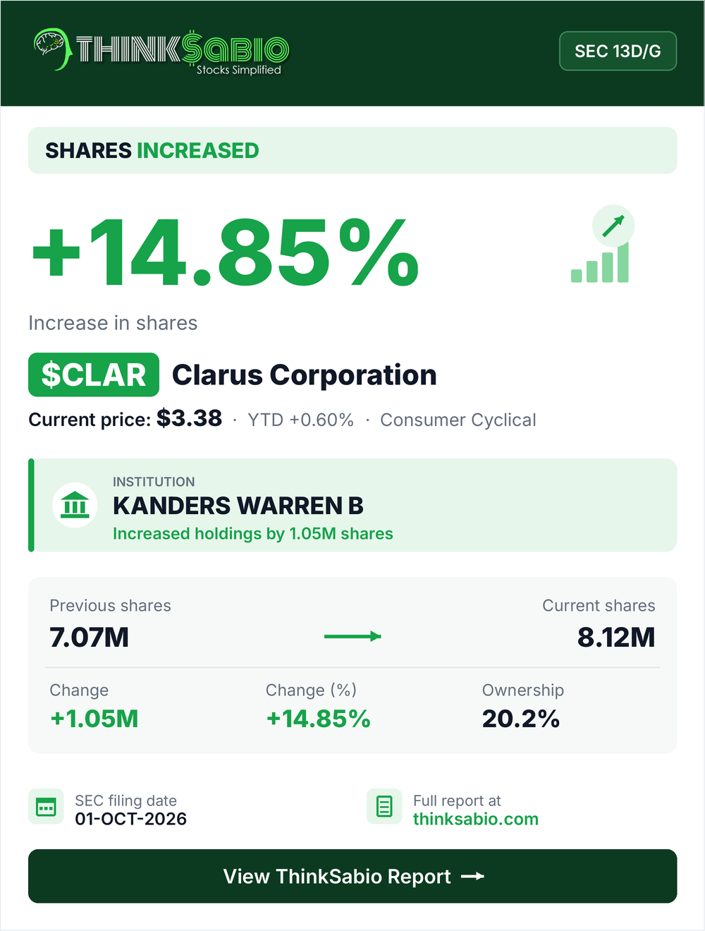 $CLAR SEC 13D/G filing card