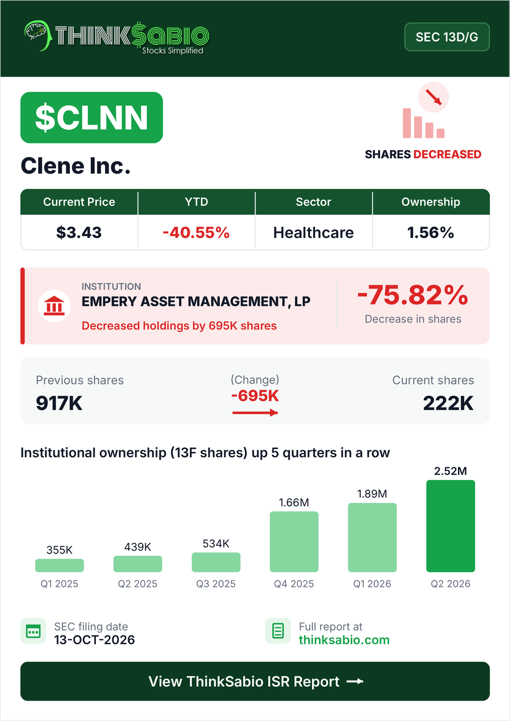 $CLNN SEC 13D/G filing card