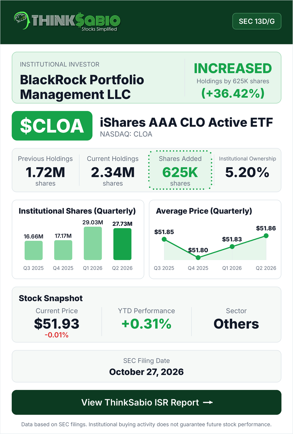 $CLOA SEC 13D/G filing card