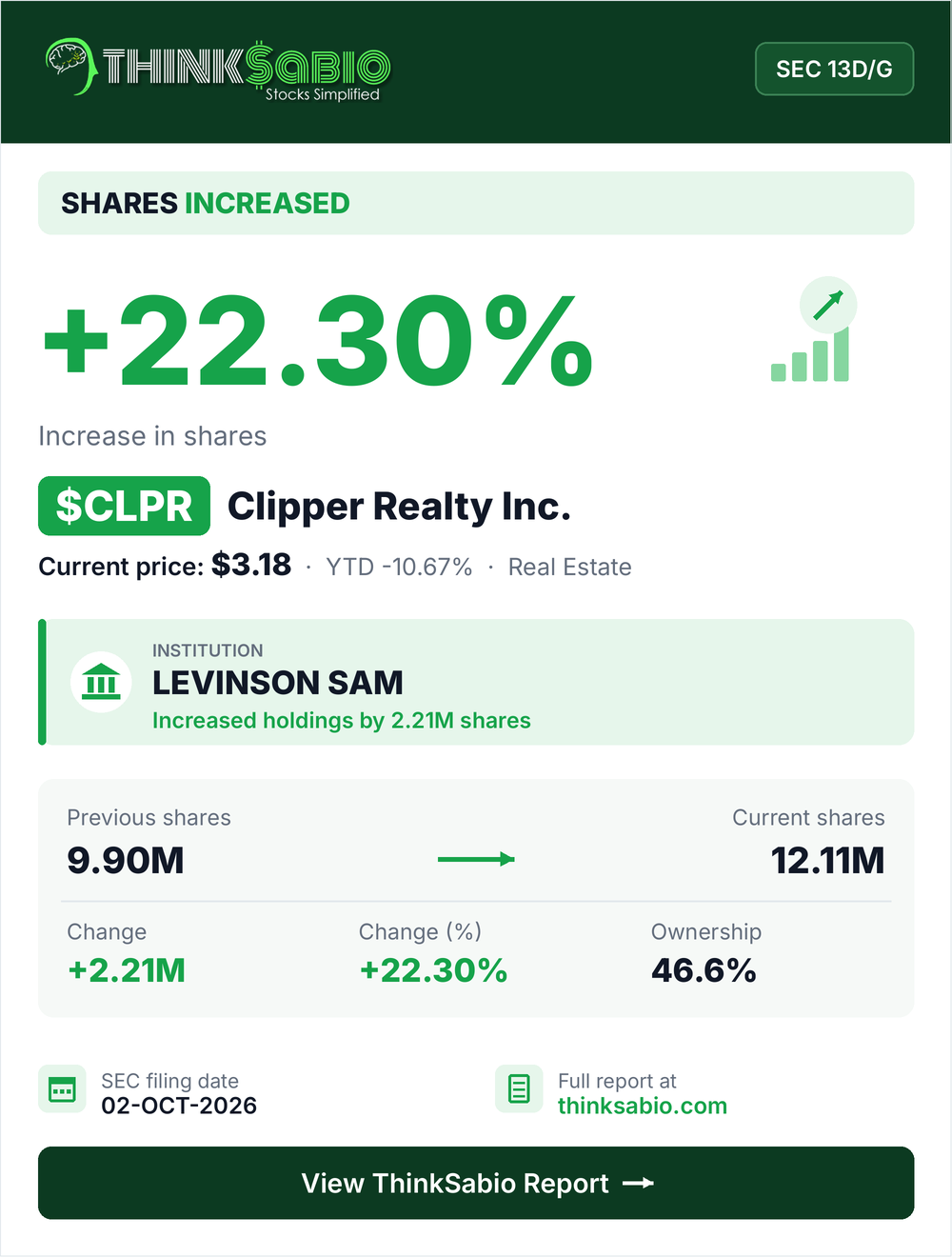 $CLPR SEC 13D/G filing card