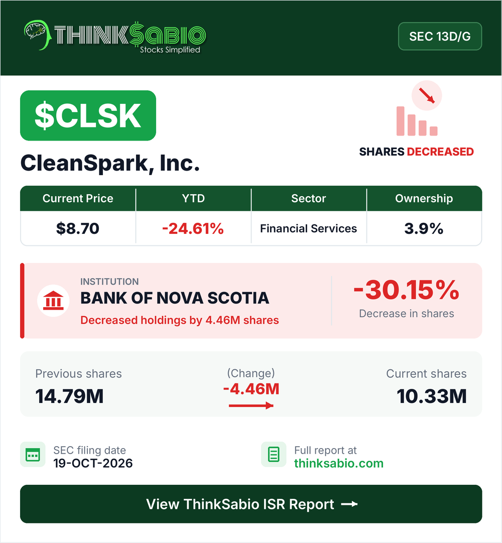 $CLSK SEC 13D/G filing card