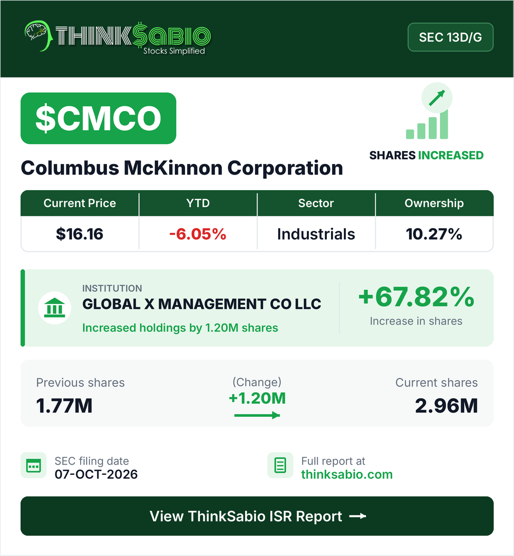 $CMCO SEC 13D/G filing card