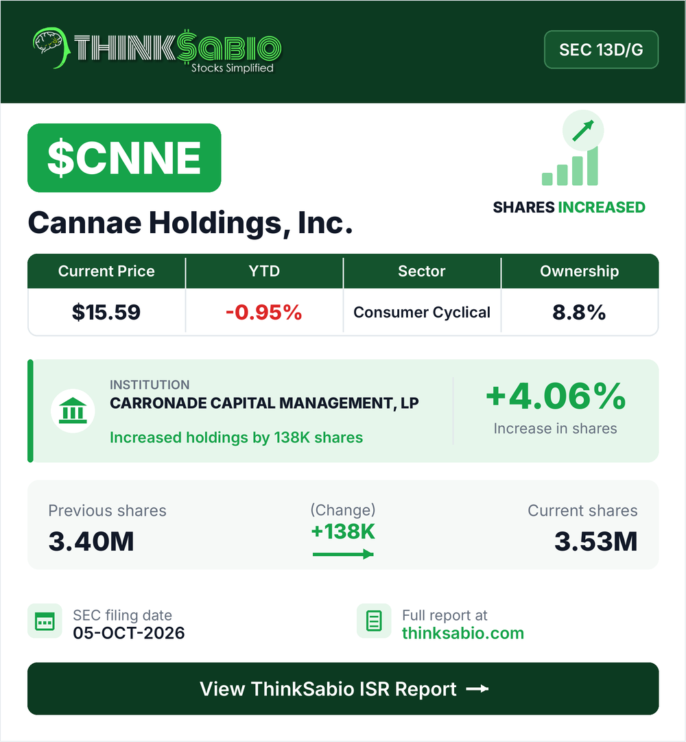 $CNNE SEC 13D/G filing card