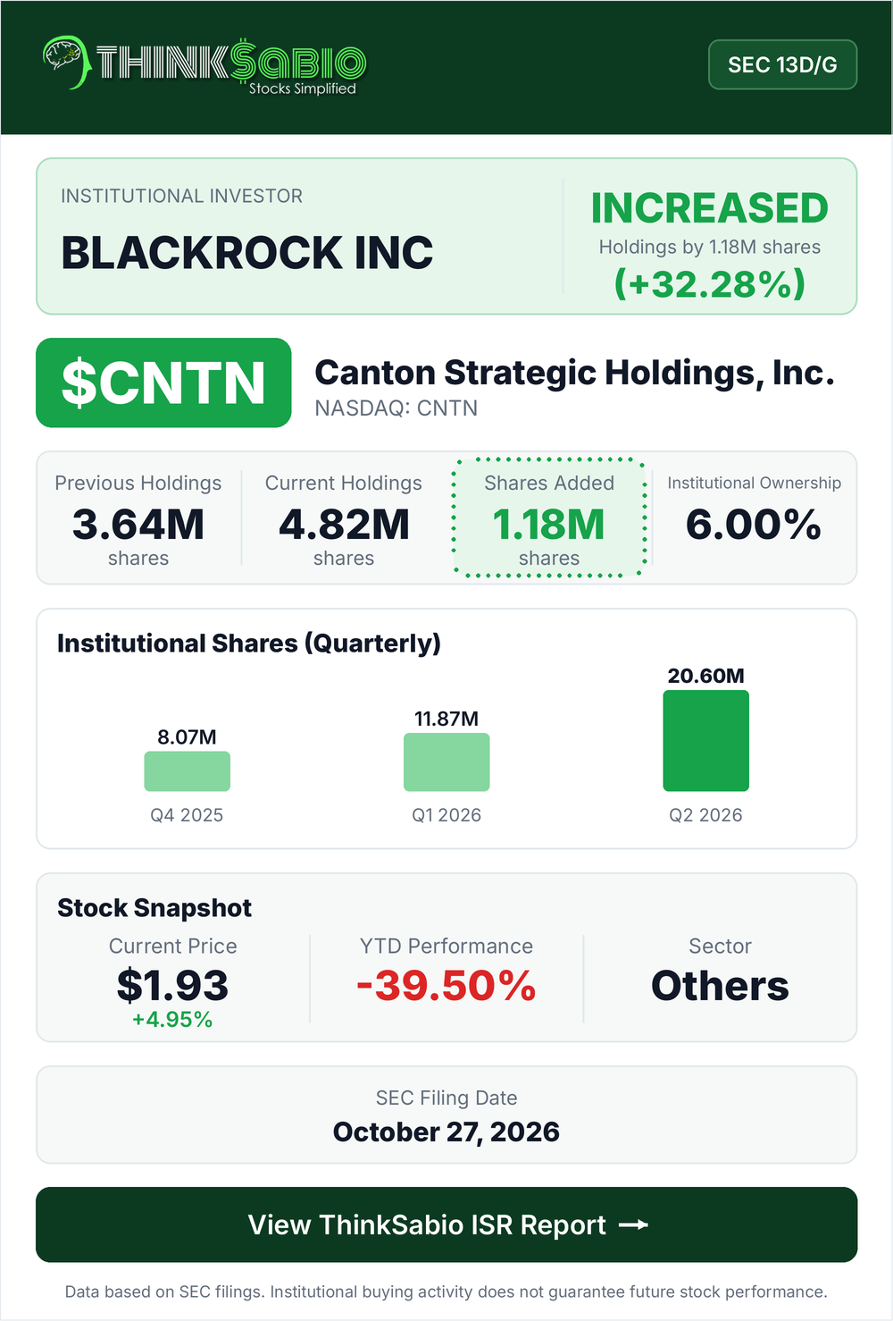 $CNTN SEC 13D/G filing card