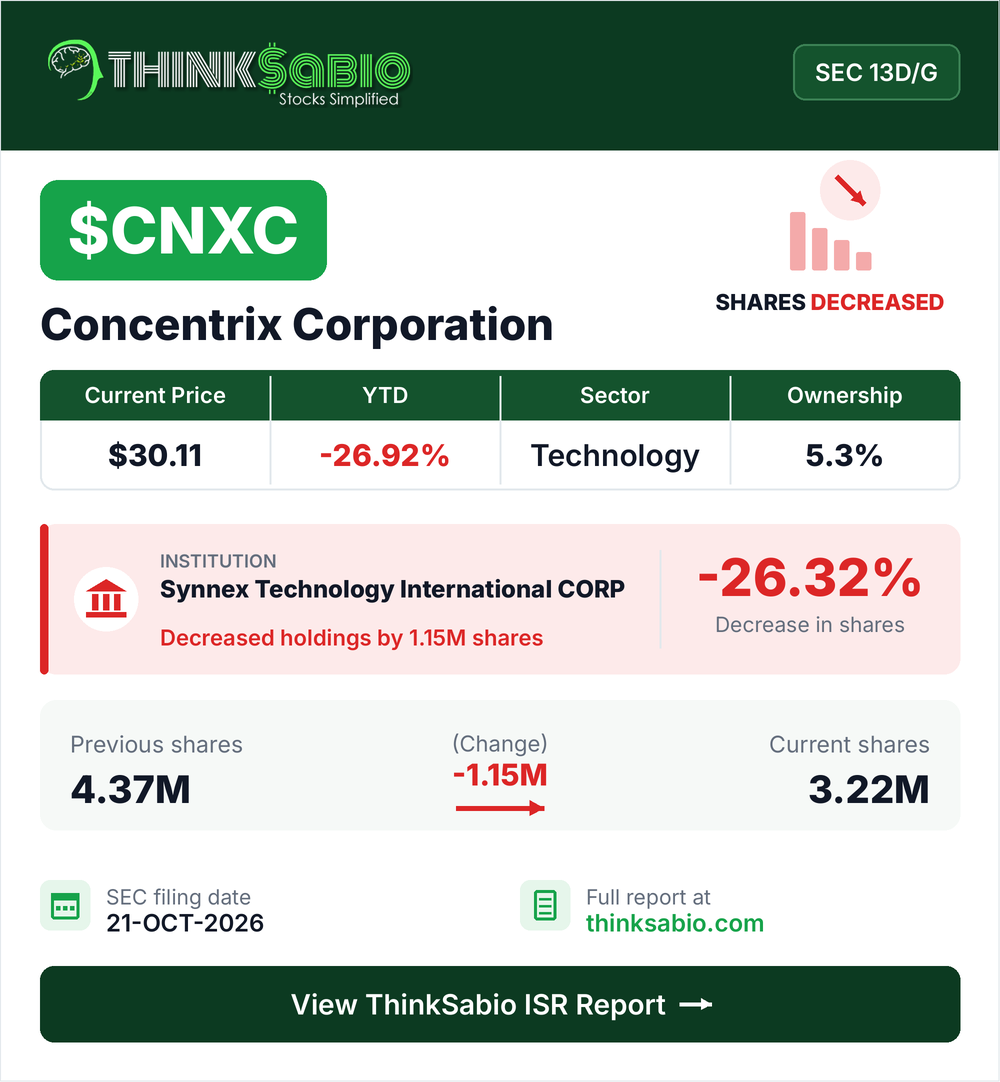$CNXC SEC 13D/G filing card